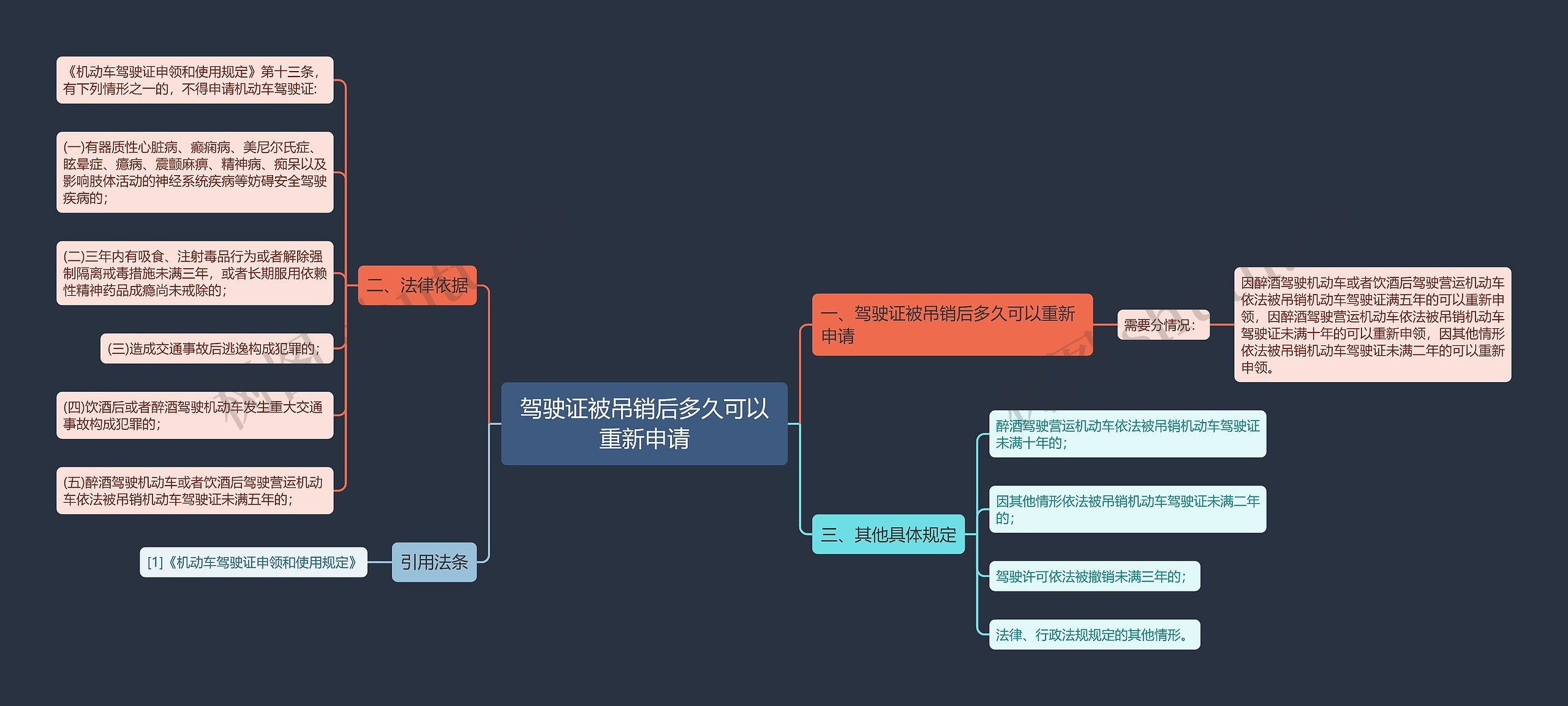 驾驶证被吊销后多久可以重新申请