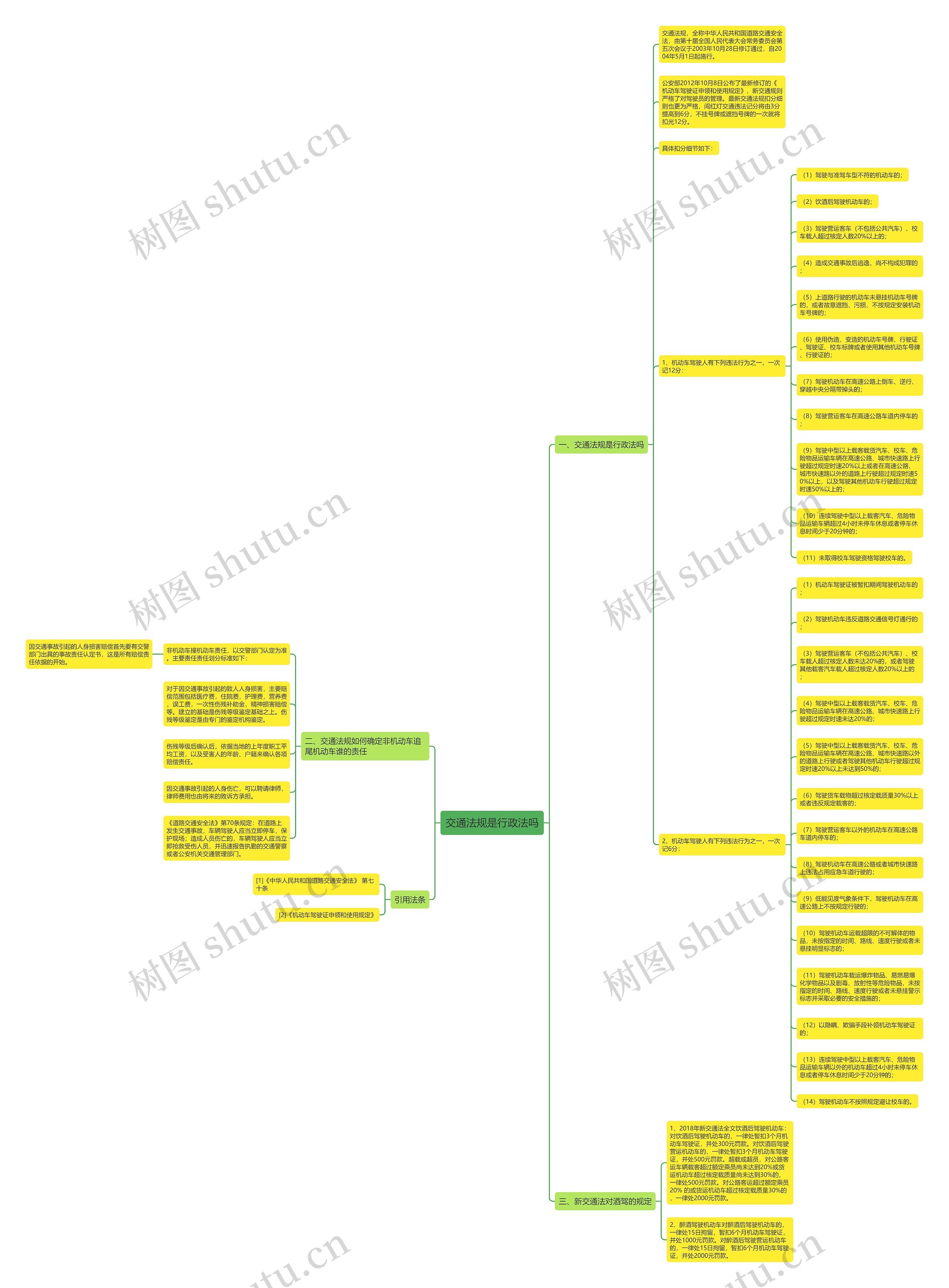 交通法规是行政法吗 交通法规是行政法吗