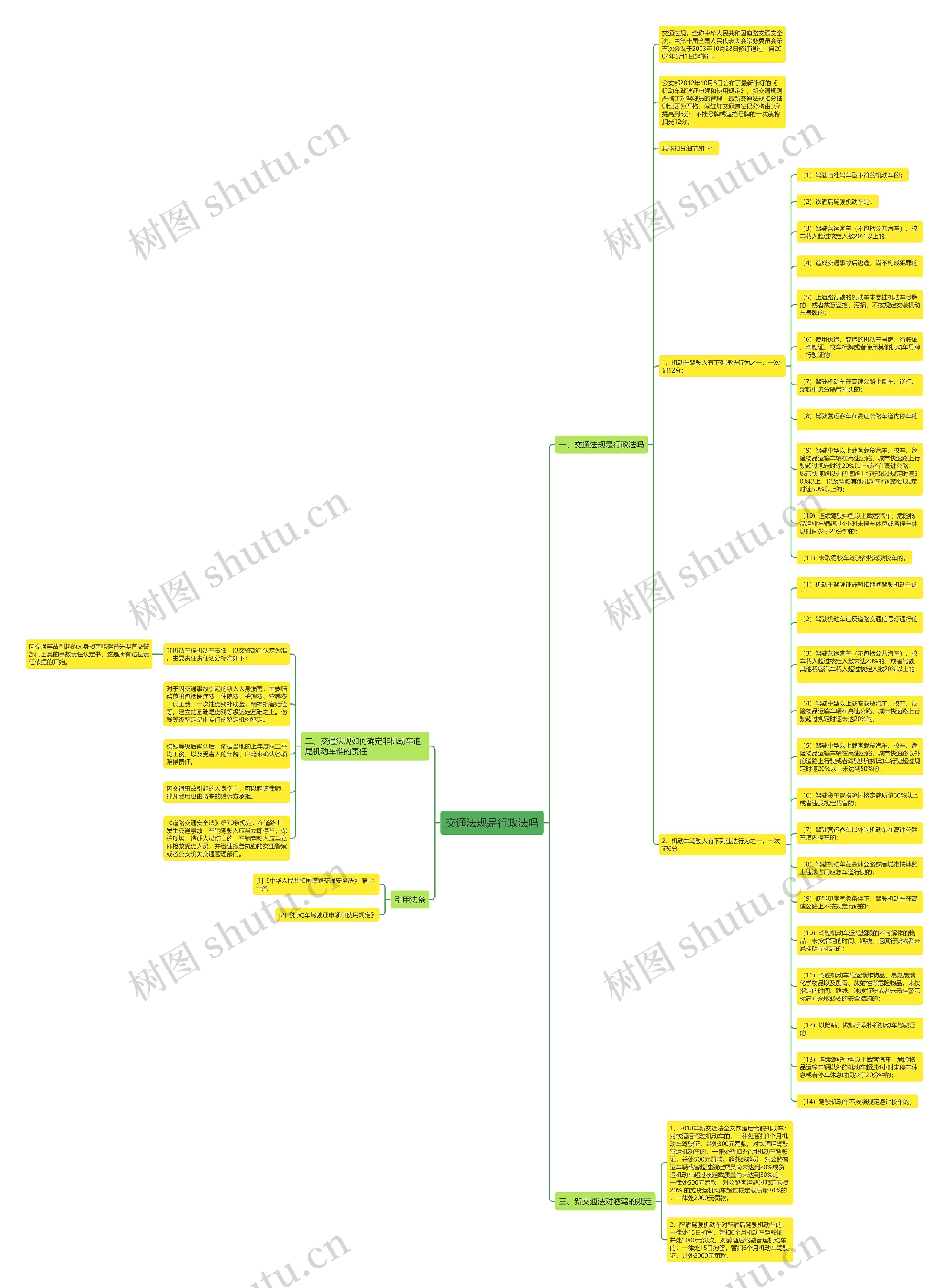 交通法规是行政法吗思维导图