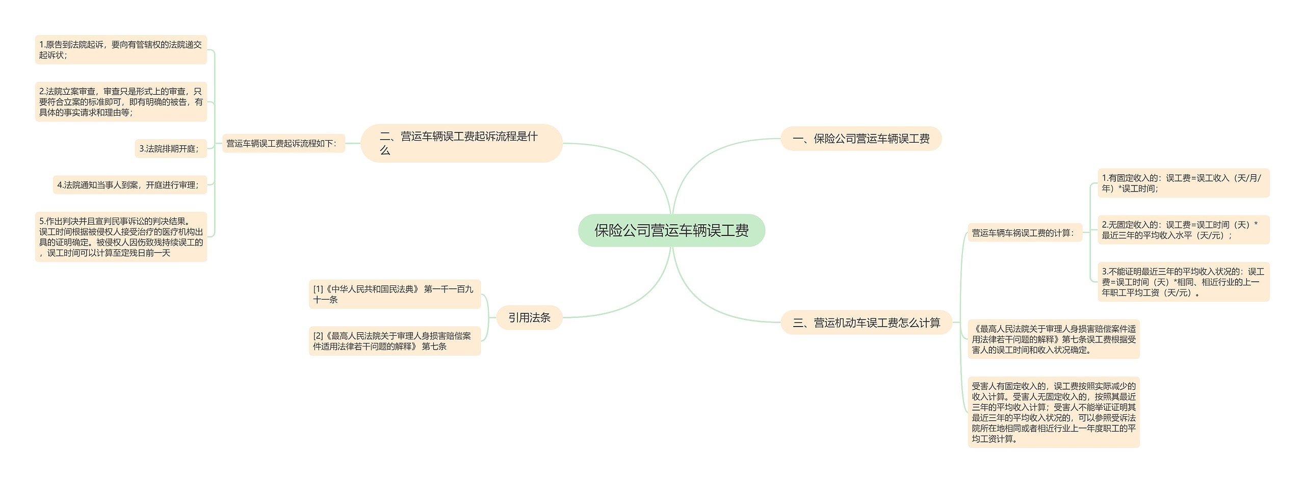 保险公司营运车辆误工费