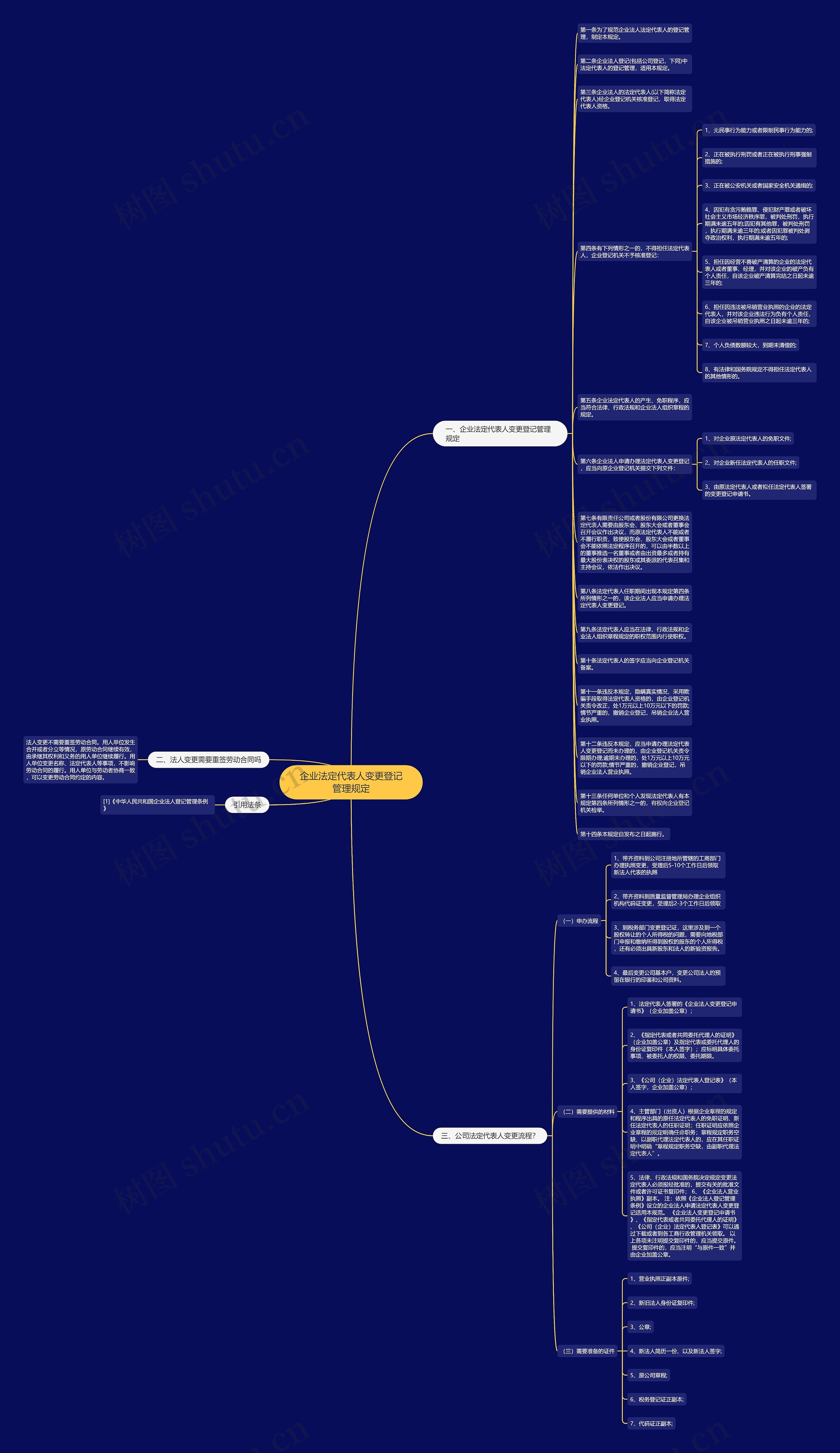 企业法定代表人变更登记管理规定思维导图