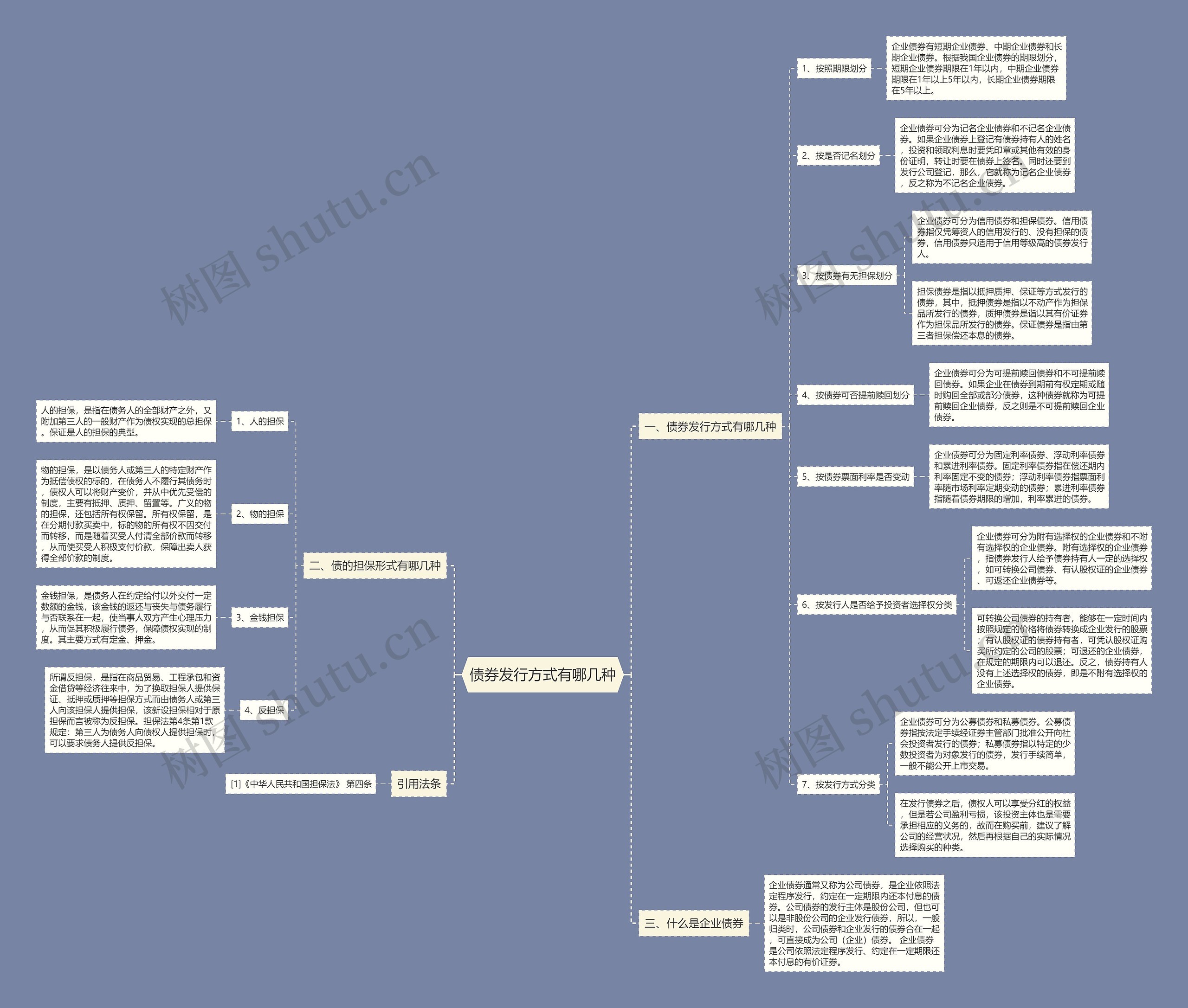 债券发行方式有哪几种思维导图