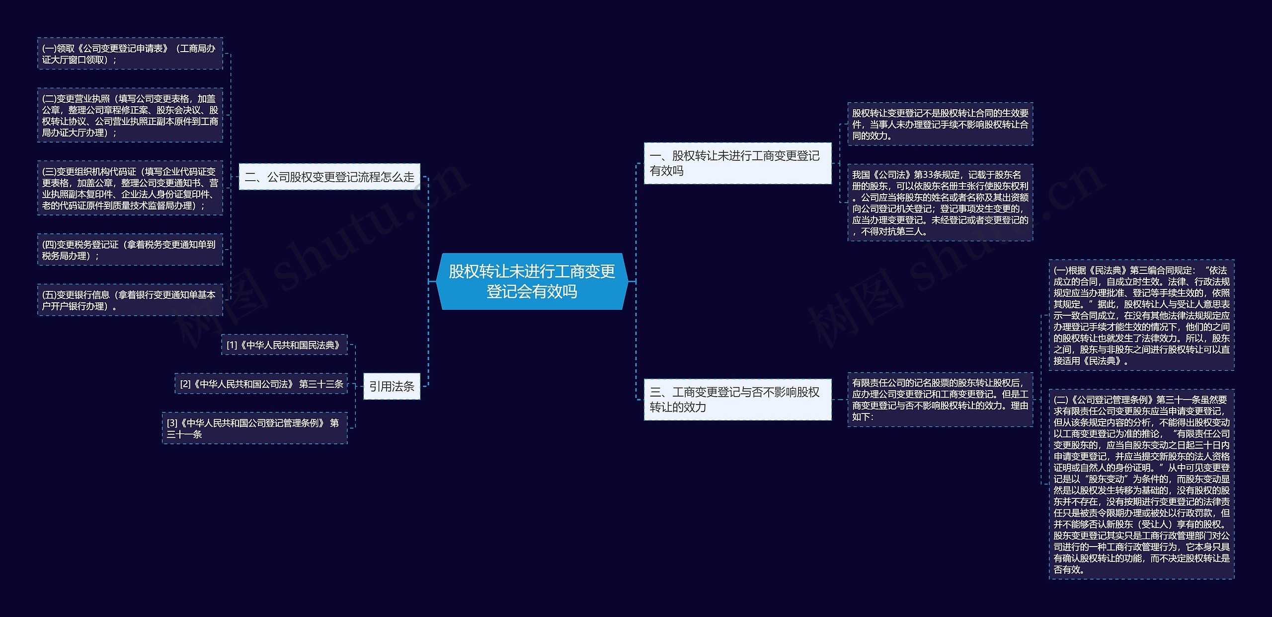 股权转让未进行工商变更登记会有效吗 股权转让未进行工商变更登记会有效吗