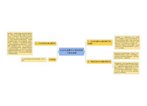 机动车违章未处理到周期了是否清零