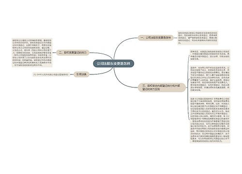 公司法股东变更是怎样