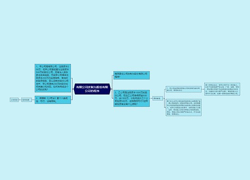 有限公司改制为股份有限公司的程序