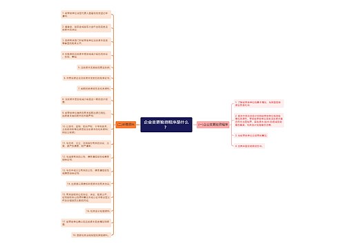 企业变更验资程序是什么？