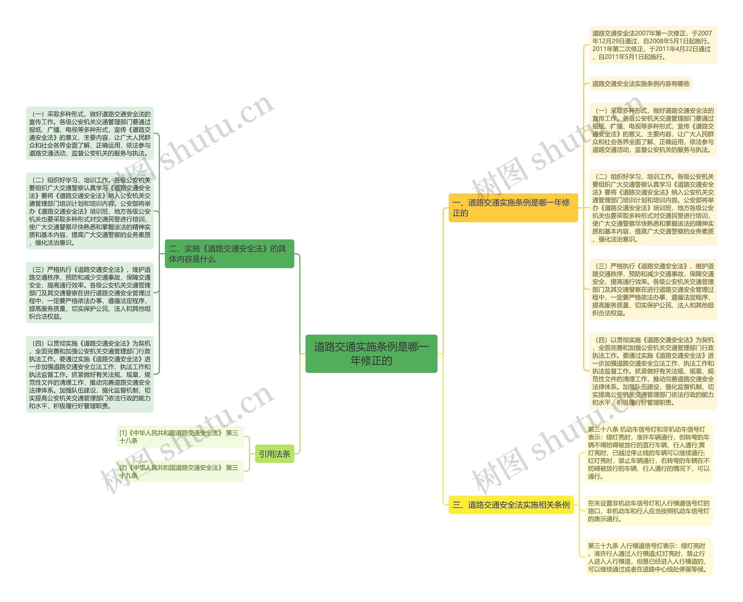 道路交通实施条例是哪一年修正的思维导图
