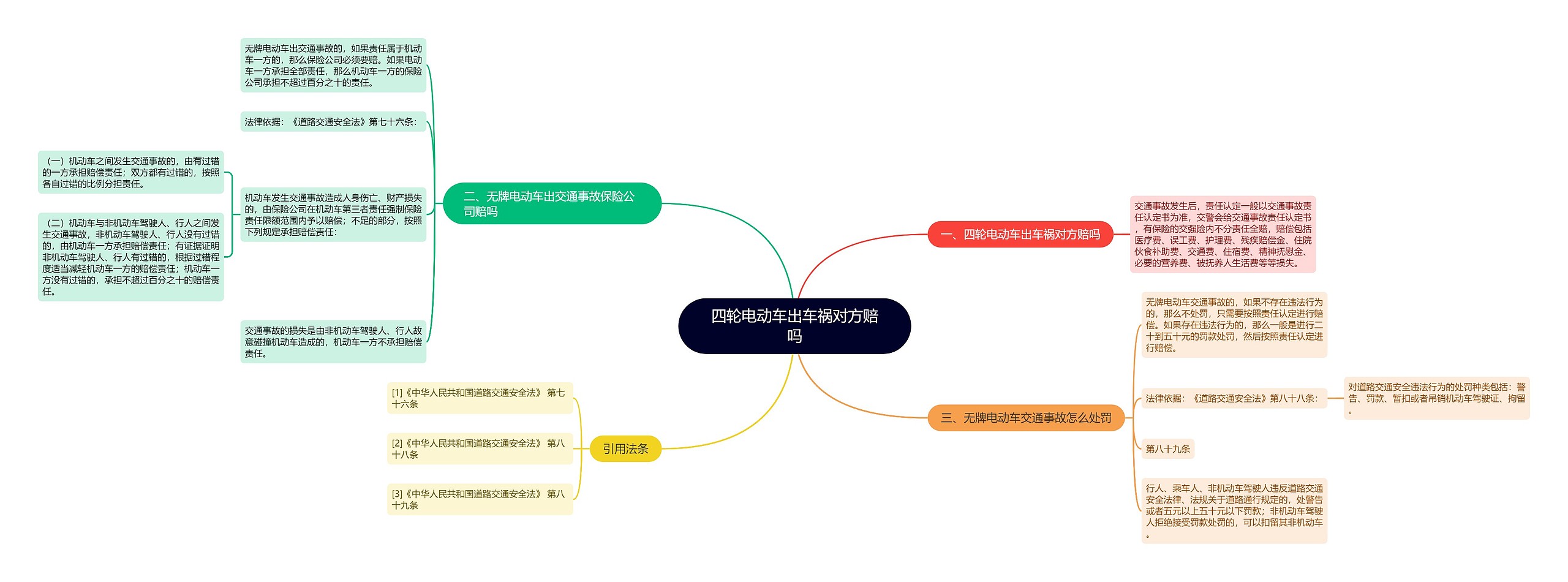 四轮电动车出车祸对方赔吗 四轮电动车出车祸对方赔吗