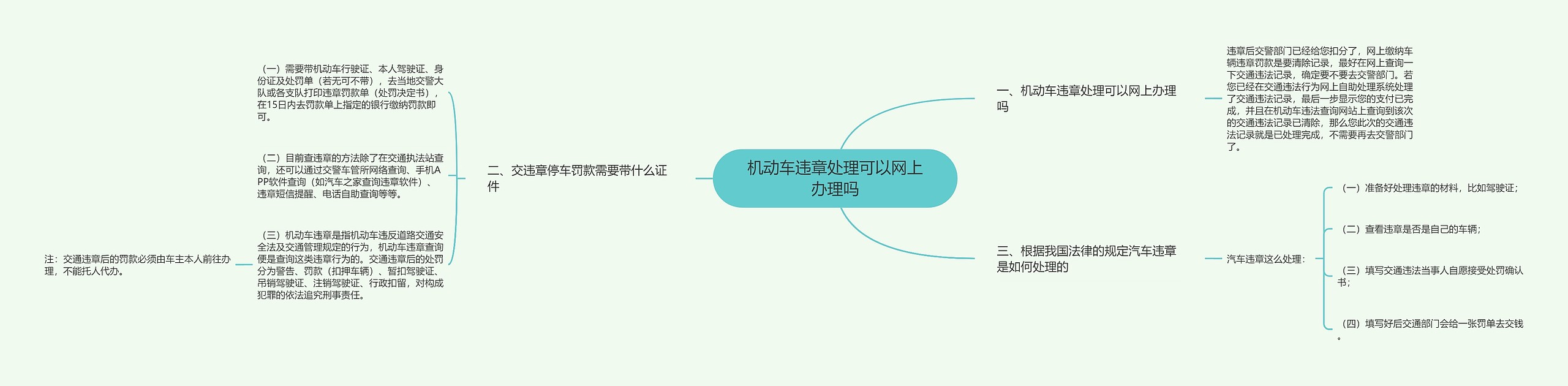 机动车违章处理可以网上办理吗