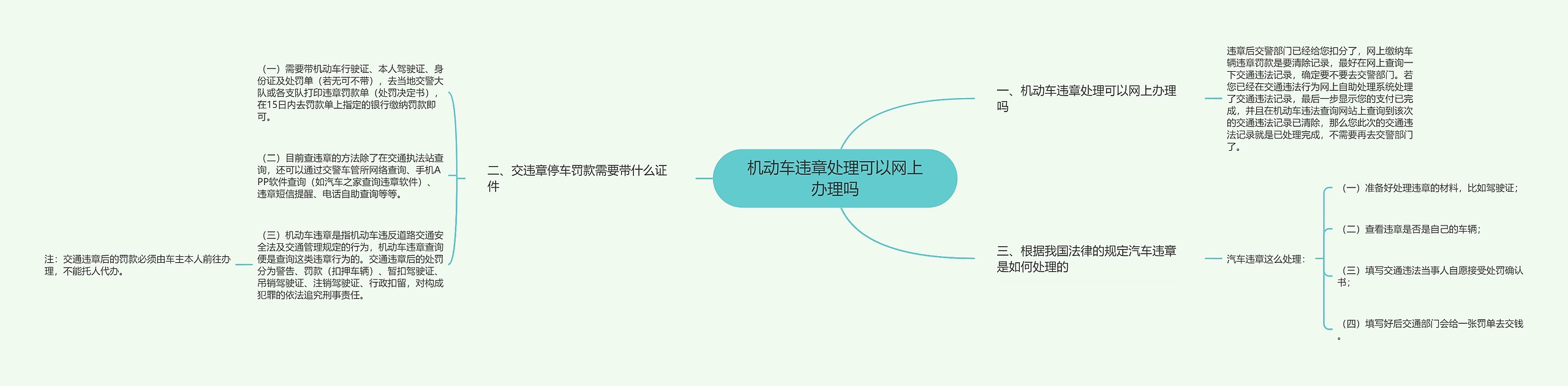 机动车违章处理可以网上办理吗思维导图