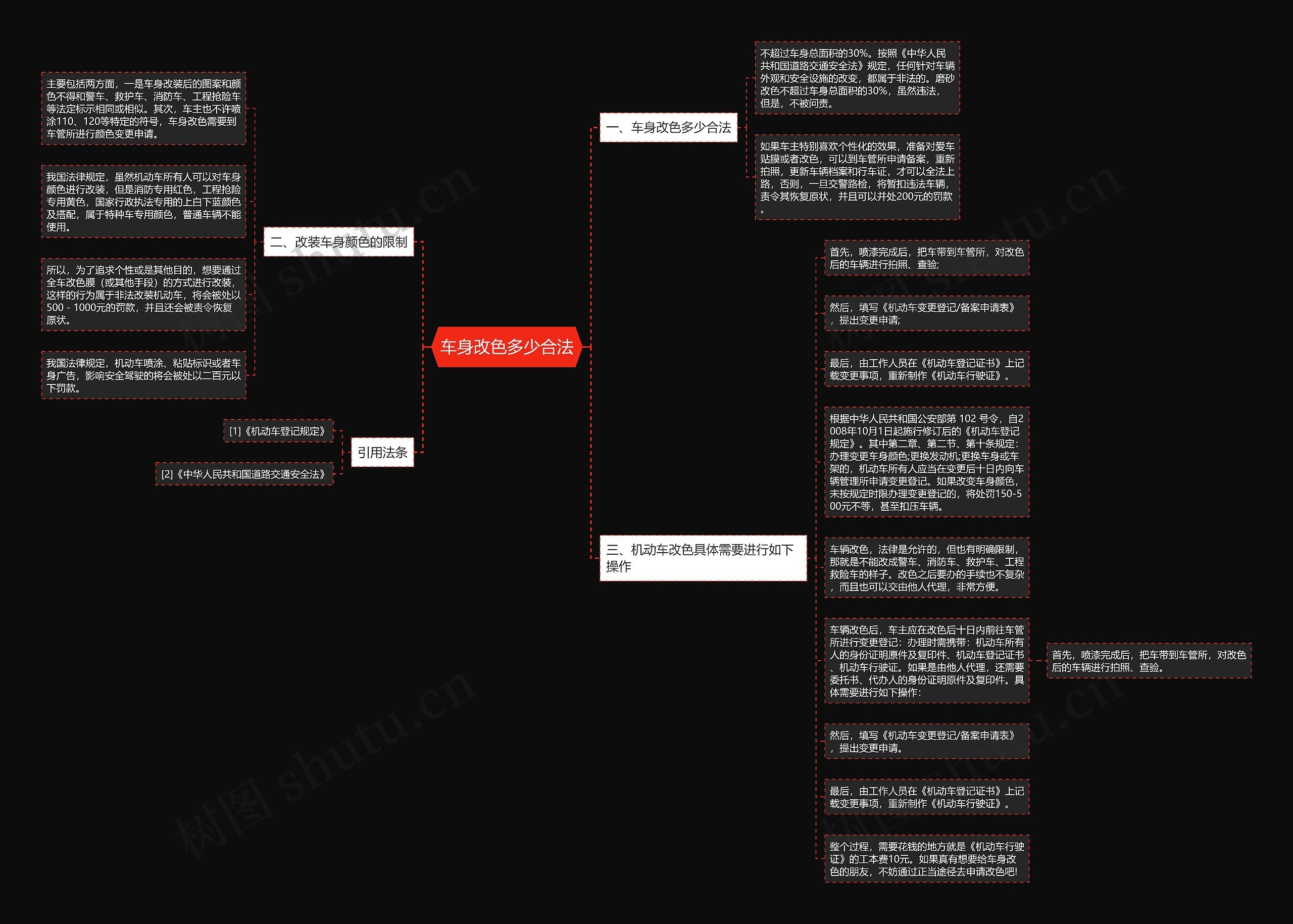车身改色多少合法思维导图