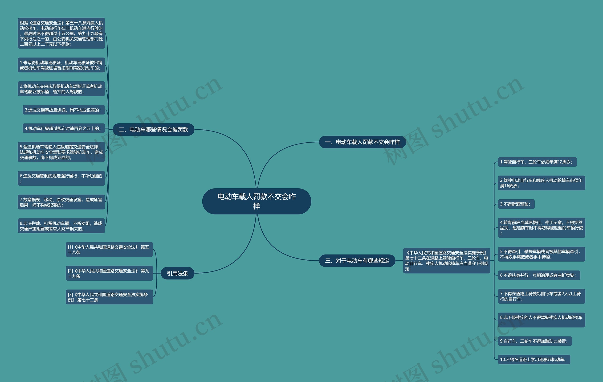 电动车载人罚款不交会咋样思维导图