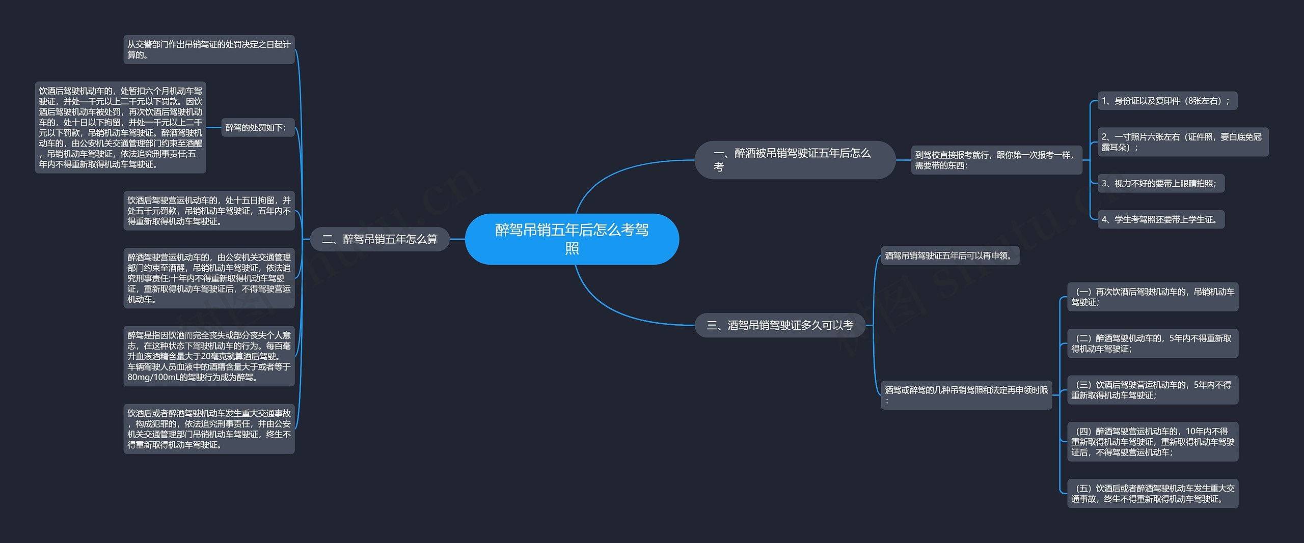 醉驾吊销五年后怎么考驾照思维导图