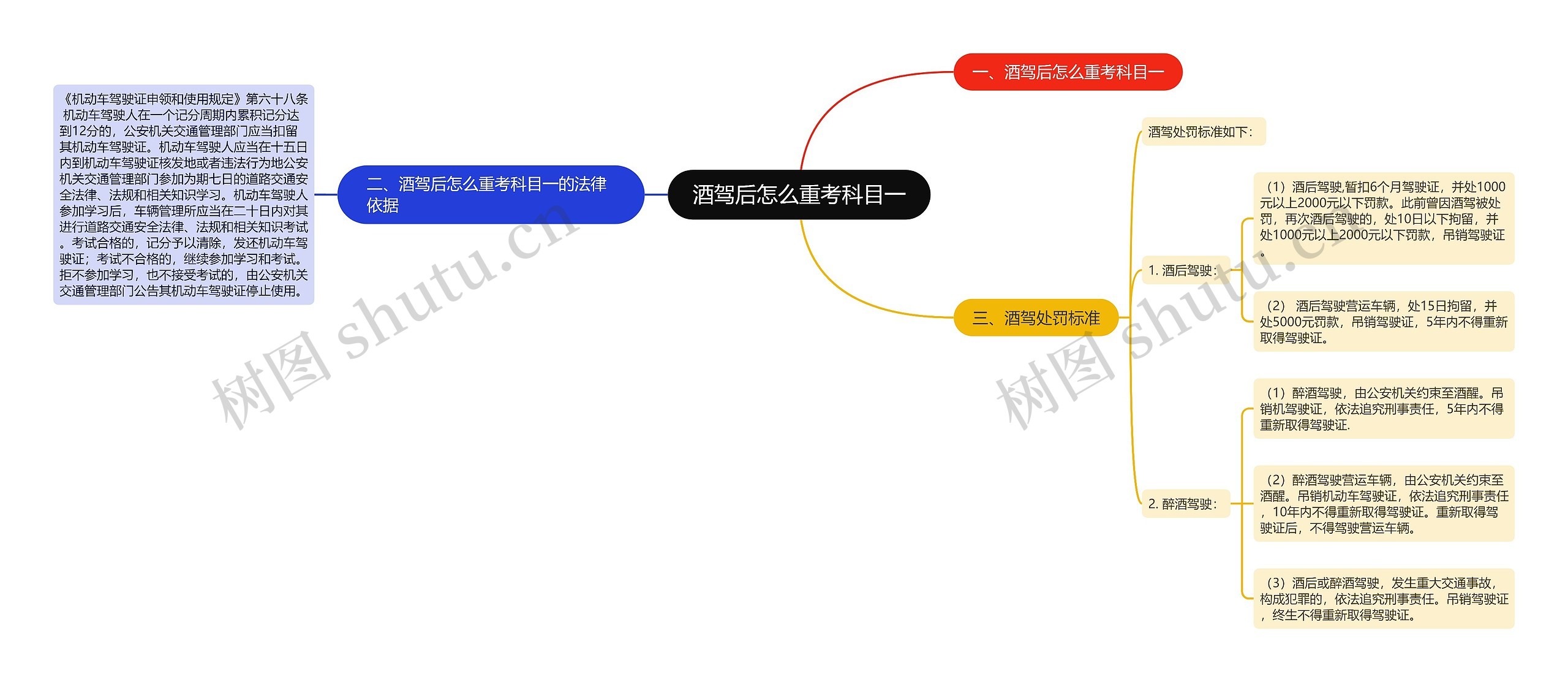 酒驾后怎么重考科目一