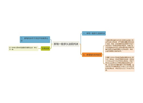 醉驾一般多久法院判决