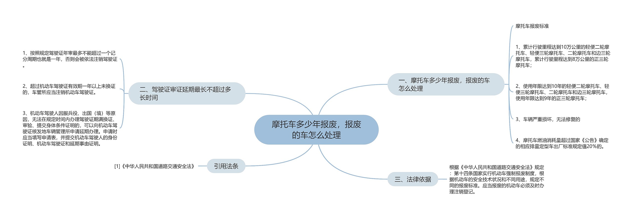 摩托车多少年报废，报废的车怎么处理