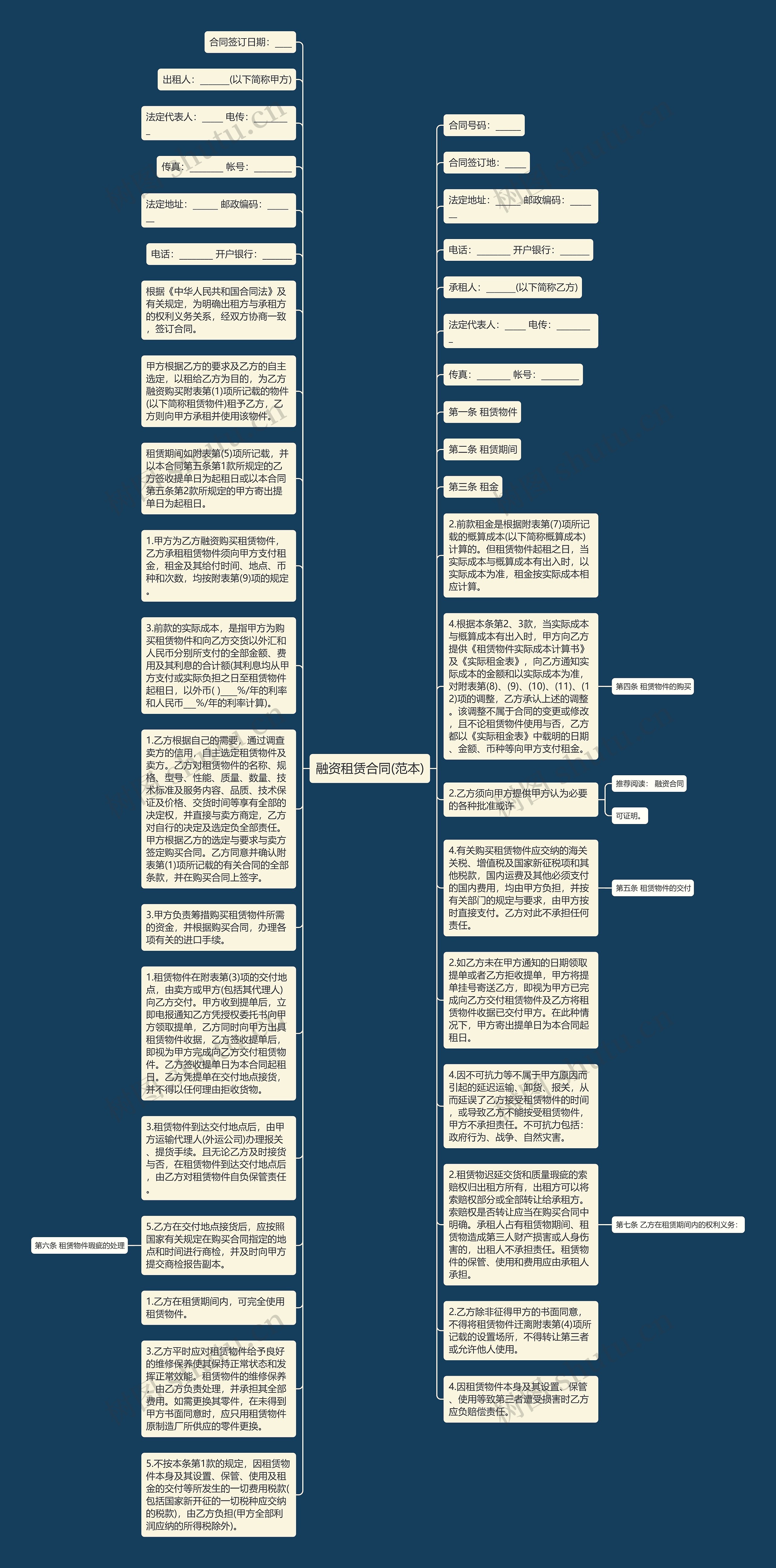 融资租赁合同(范本)思维导图