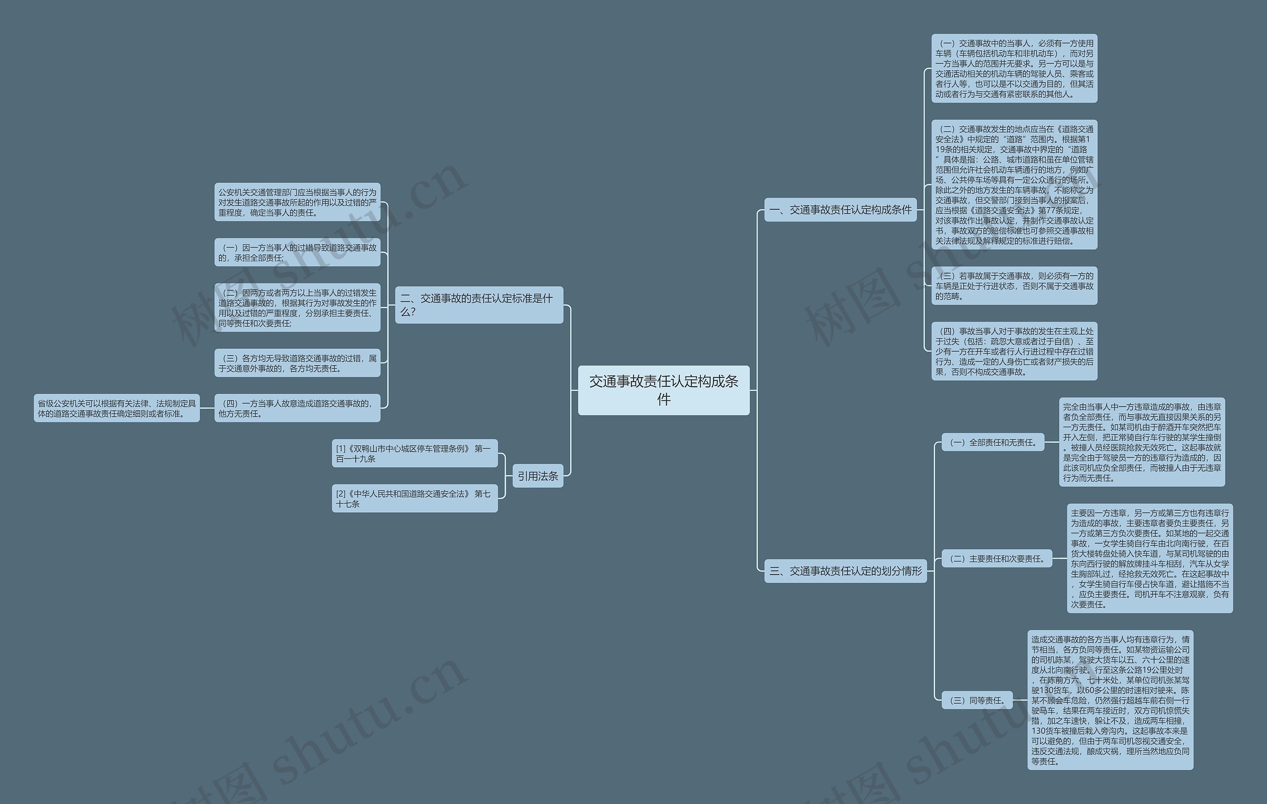 交通事故责任认定构成条件思维导图