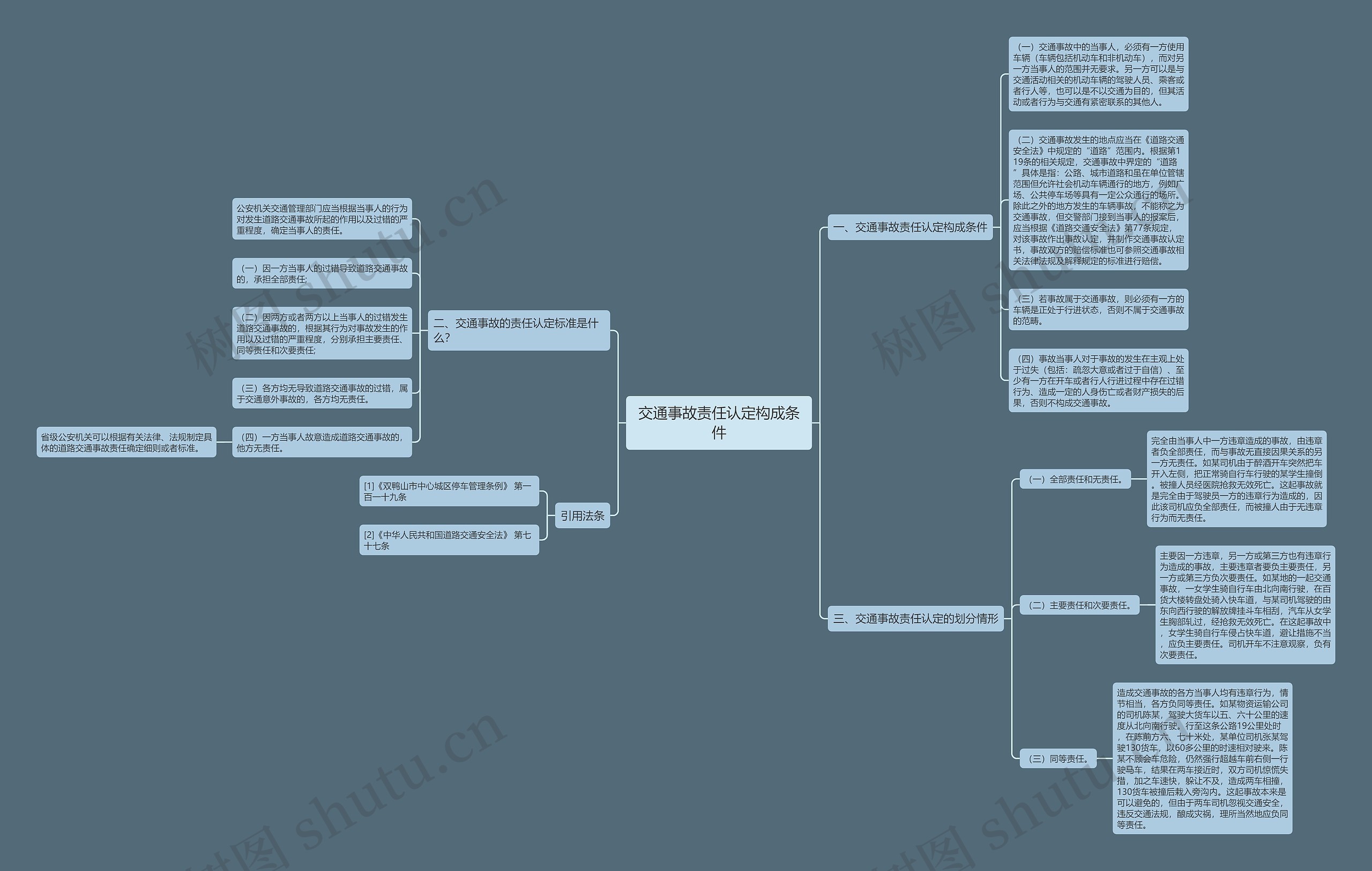 交通事故责任认定构成条件 交通事故责任认定构成条件