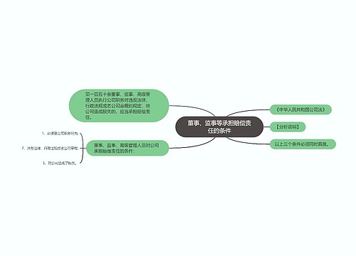 董事、监事等承担赔偿责任的条件