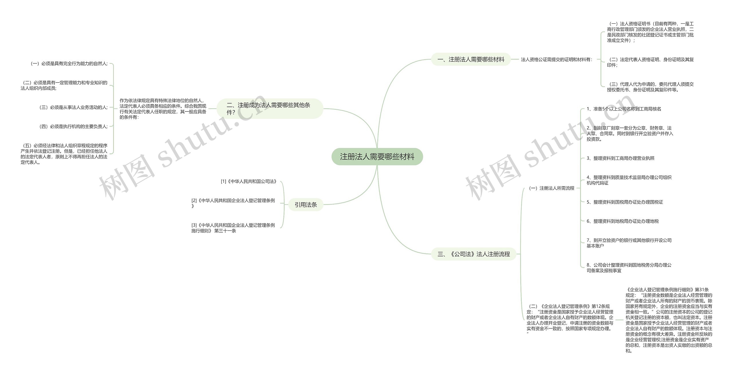 注册法人需要哪些材料