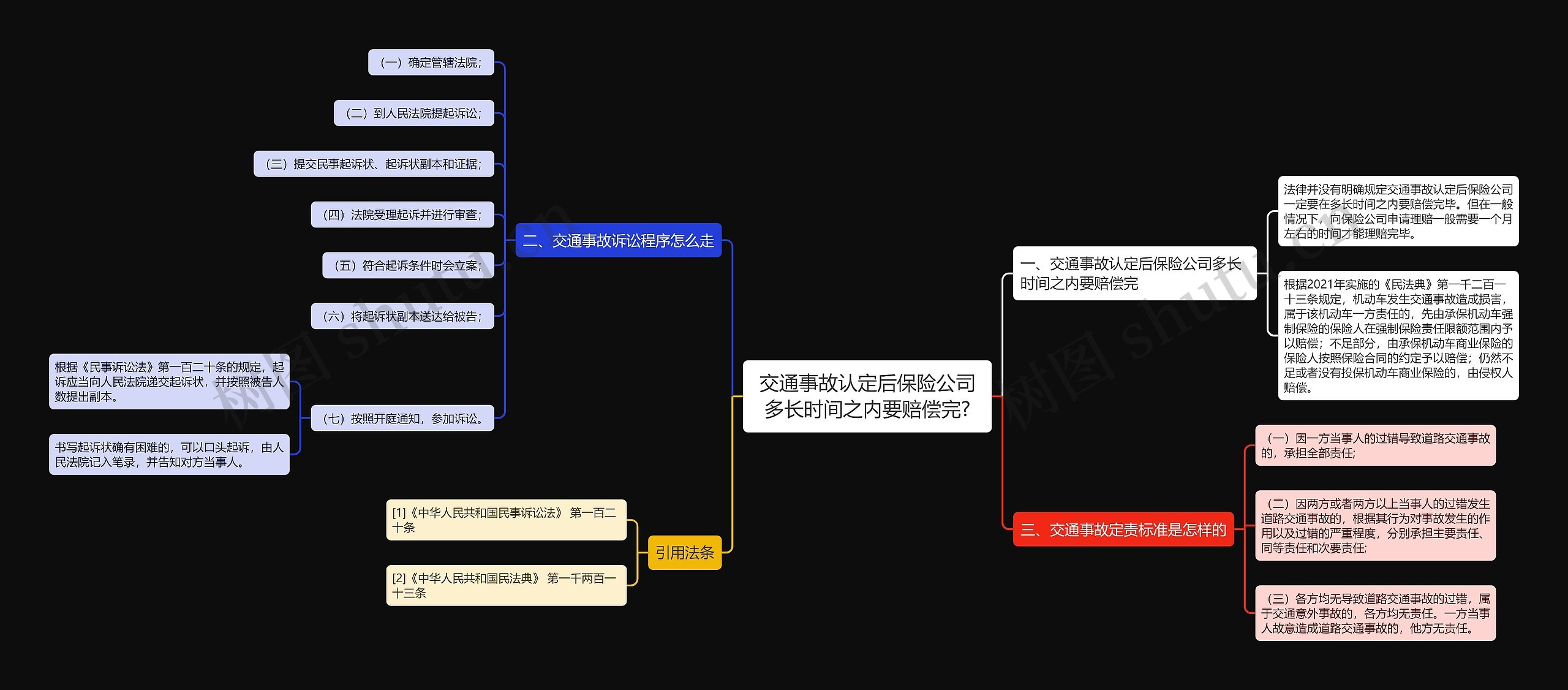 交通事故认定后保险公司多长时间之内要赔偿完?