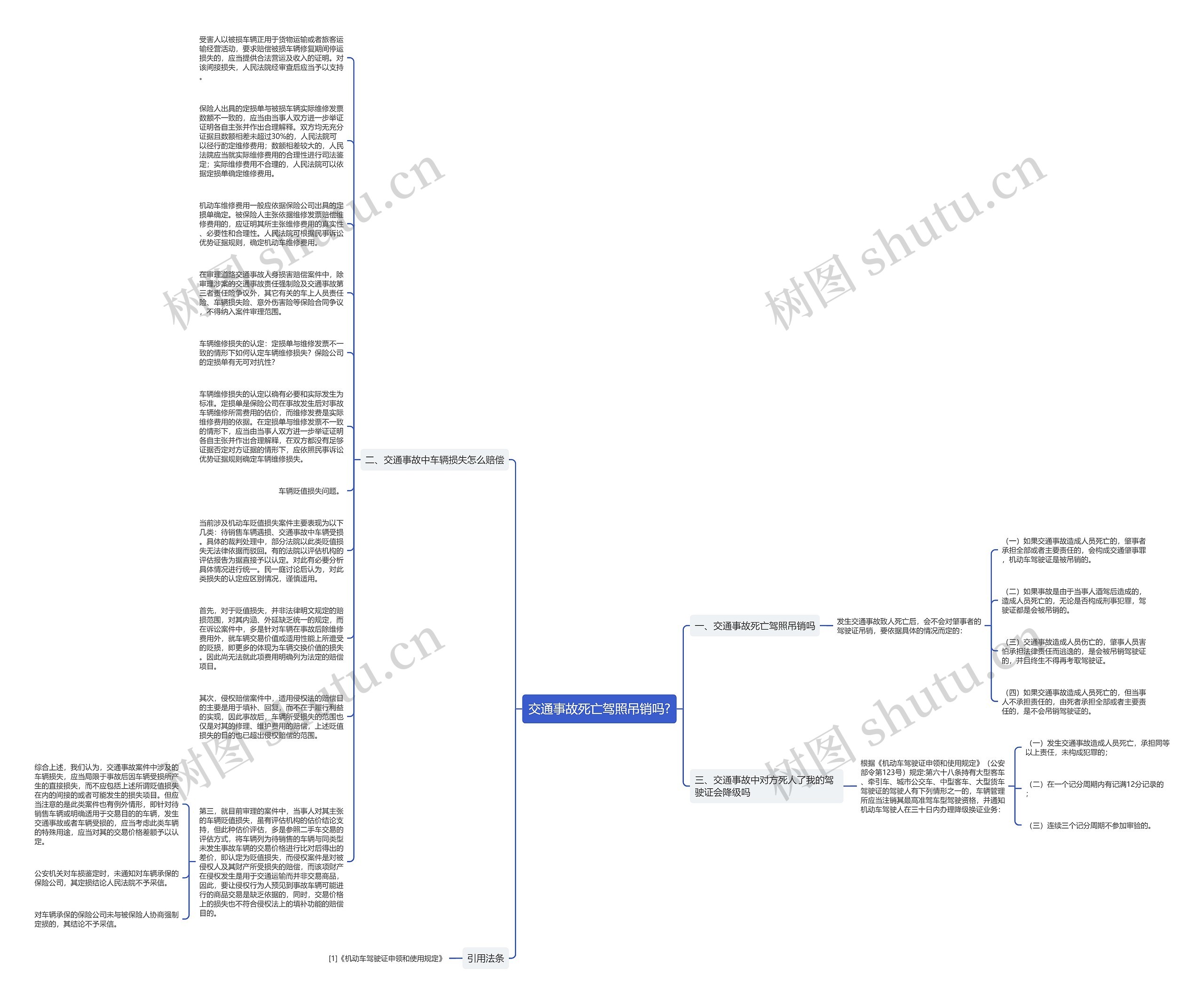 交通事故死亡驾照吊销吗?思维导图