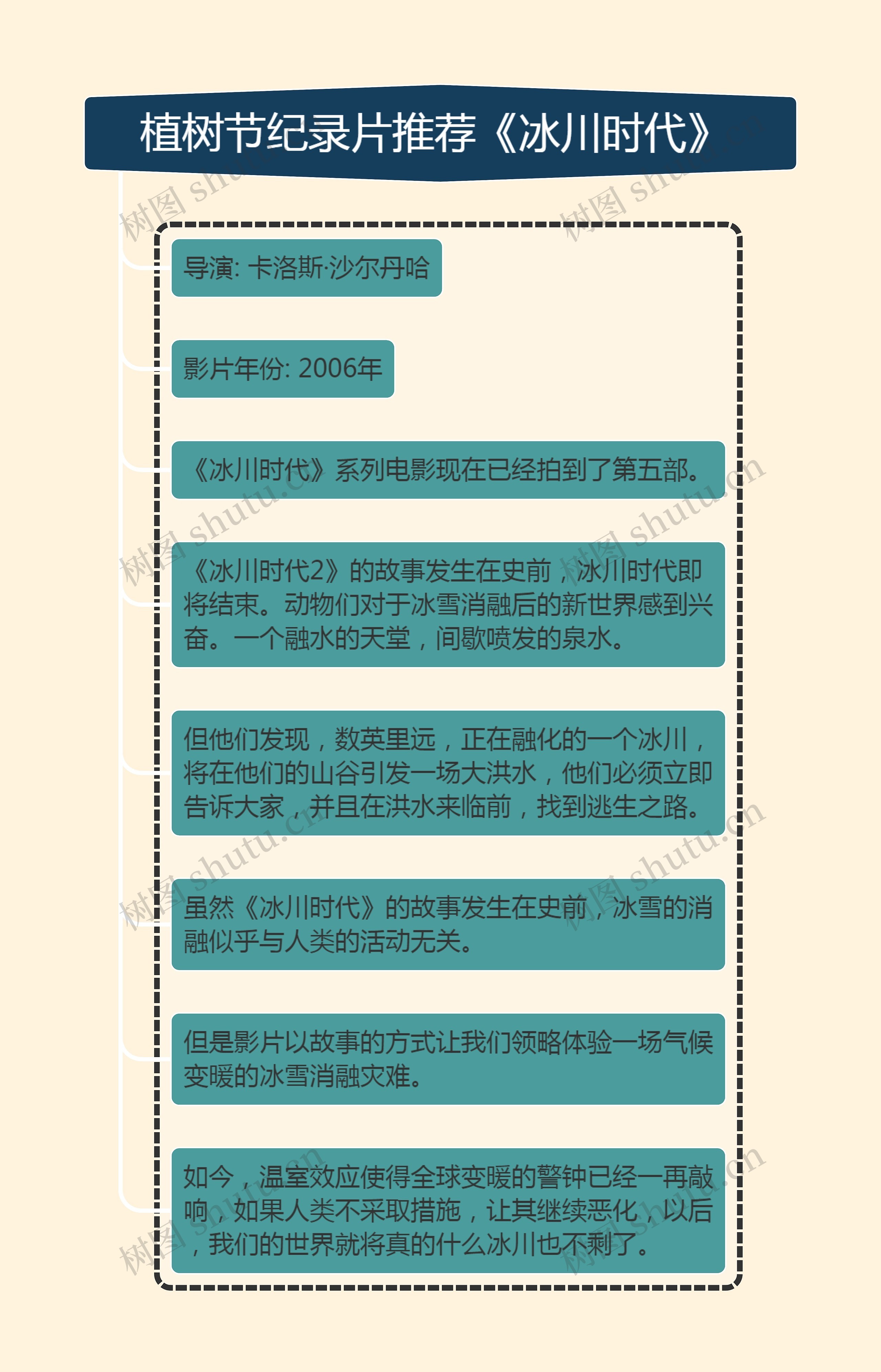 植树节纪录片推荐《冰川时代》思维导图