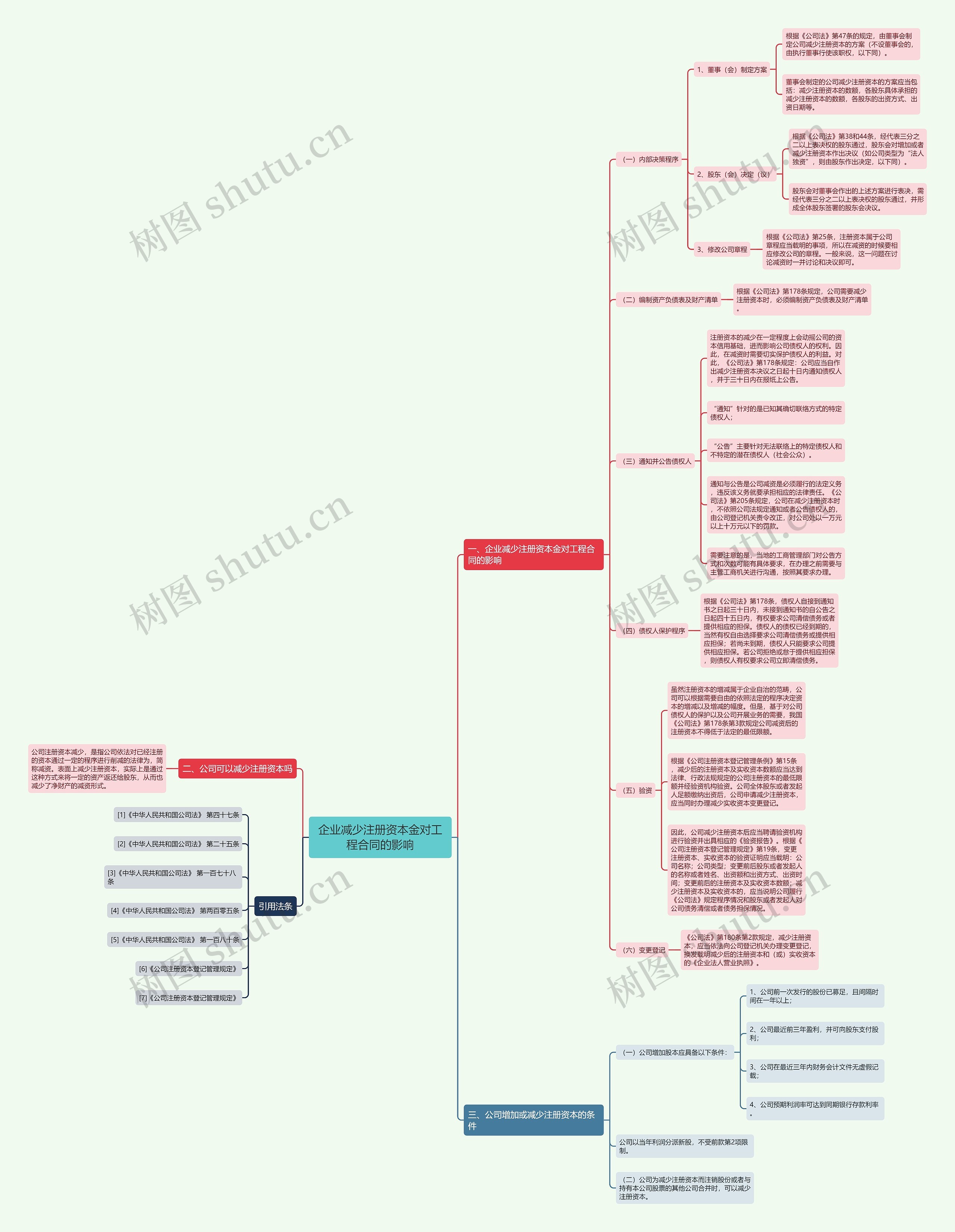 企业减少注册资本金对工程合同的影响