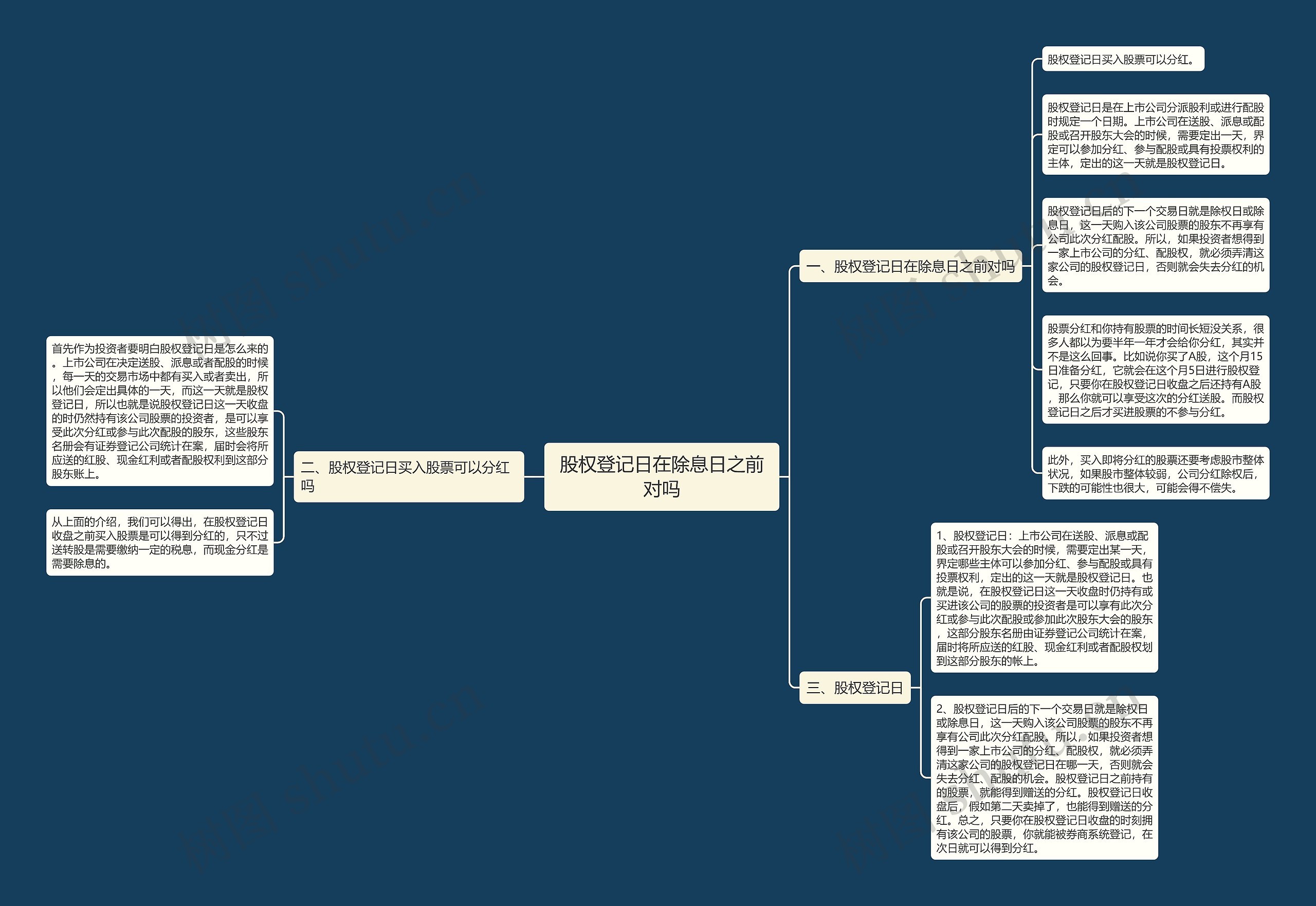 股权登记日在除息日之前对吗思维导图