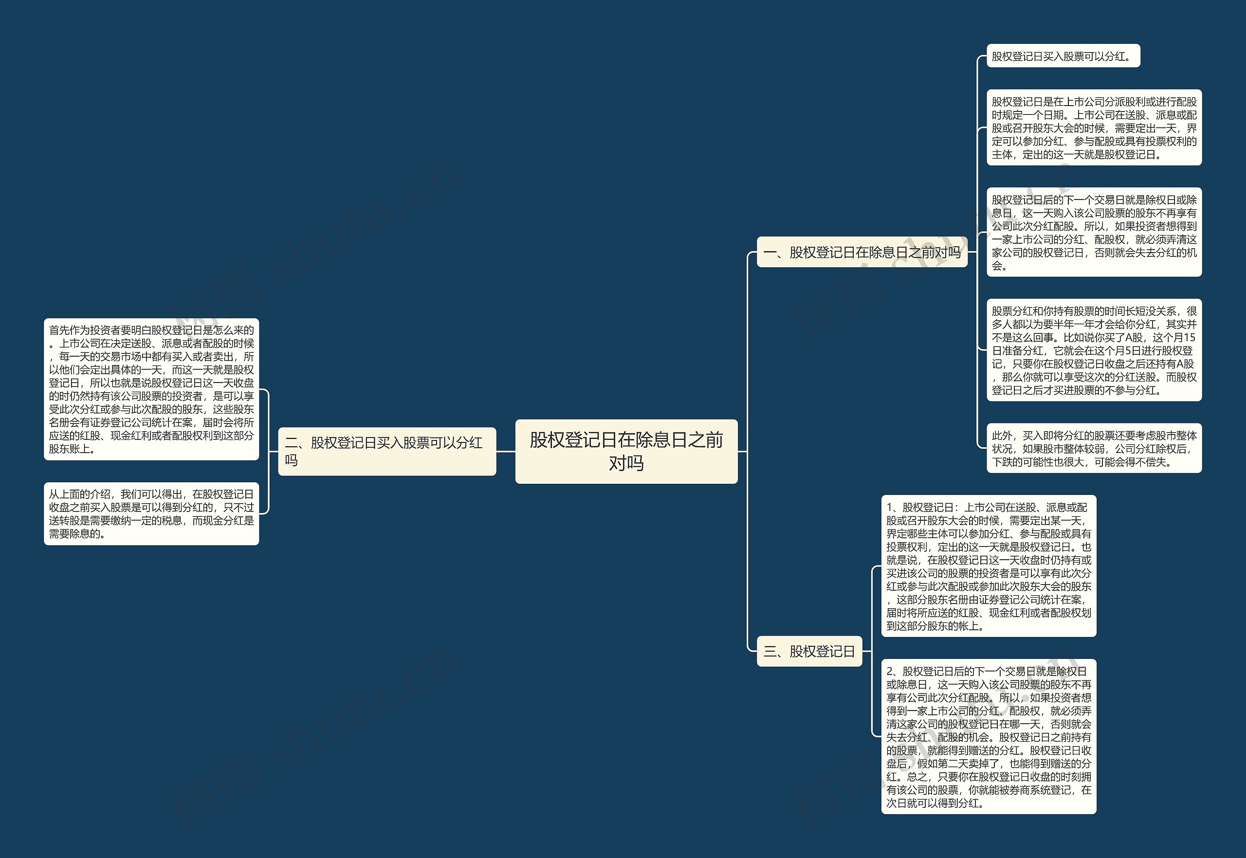 股权登记日在除息日之前对吗 股权登记日在除息日之前对吗