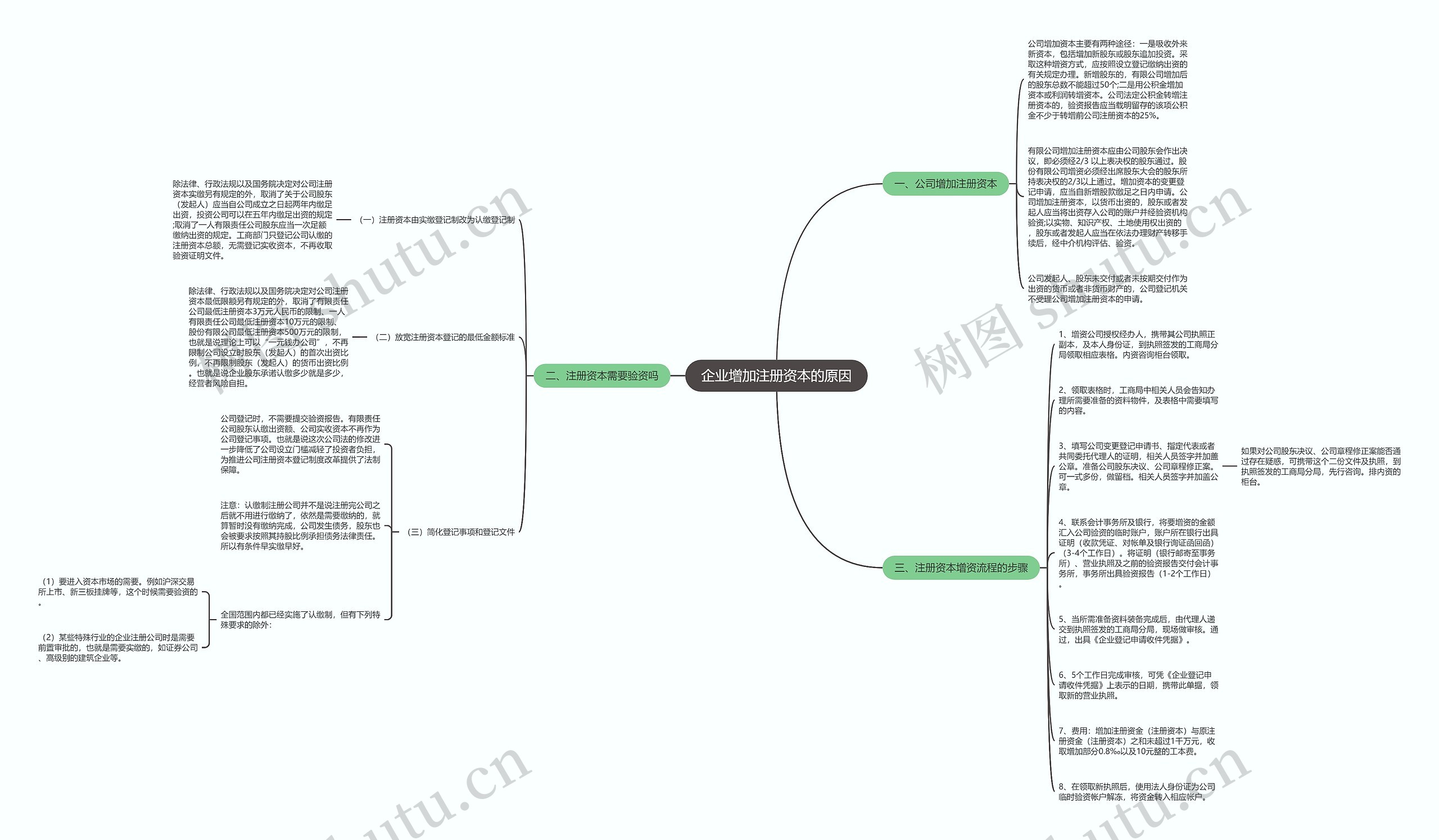 企业增加注册资本的原因 企业增加注册资本的原因