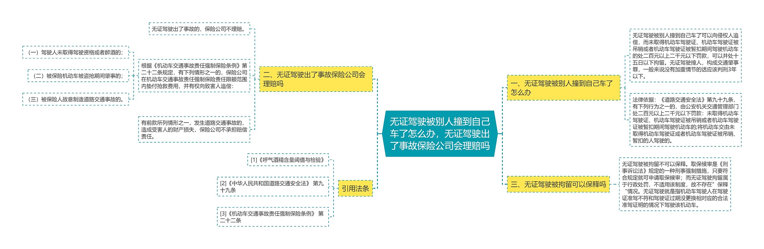 无证驾驶被别人撞到自己车了怎么办，无证驾驶出了事故保险公司会理赔吗