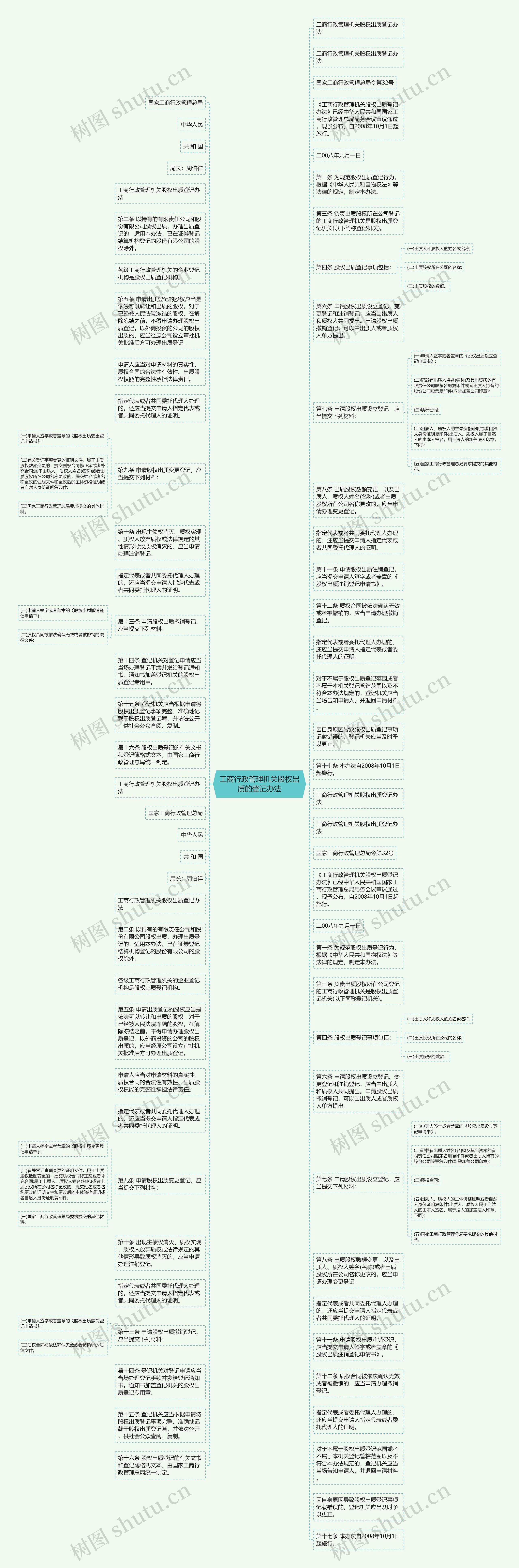 工商行政管理机关股权出质的登记办法