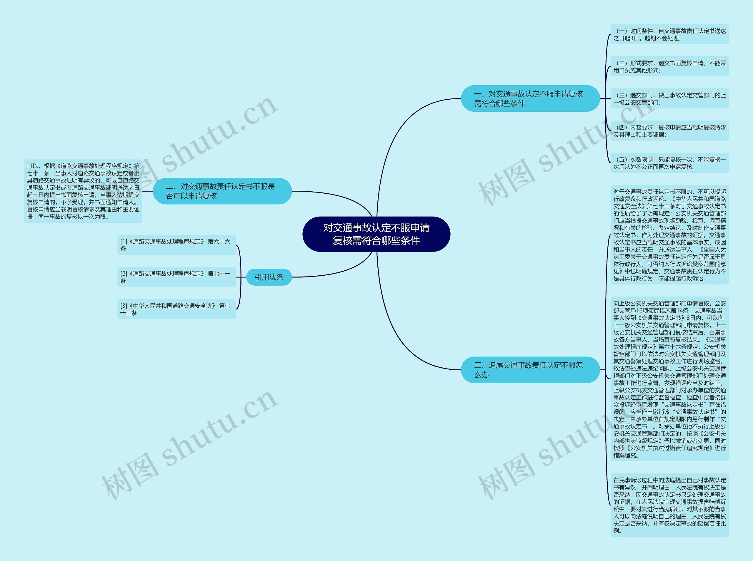 对交通事故认定不服申请复核需符合哪些条件
思维导图