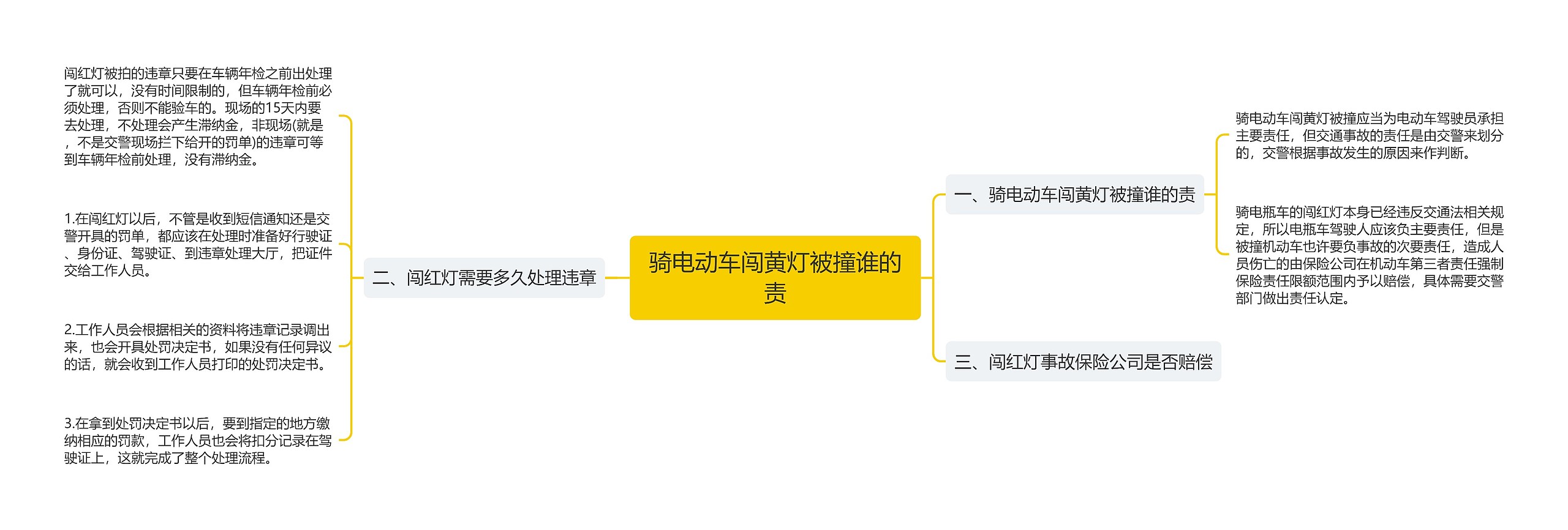 骑电动车闯黄灯被撞谁的责思维导图