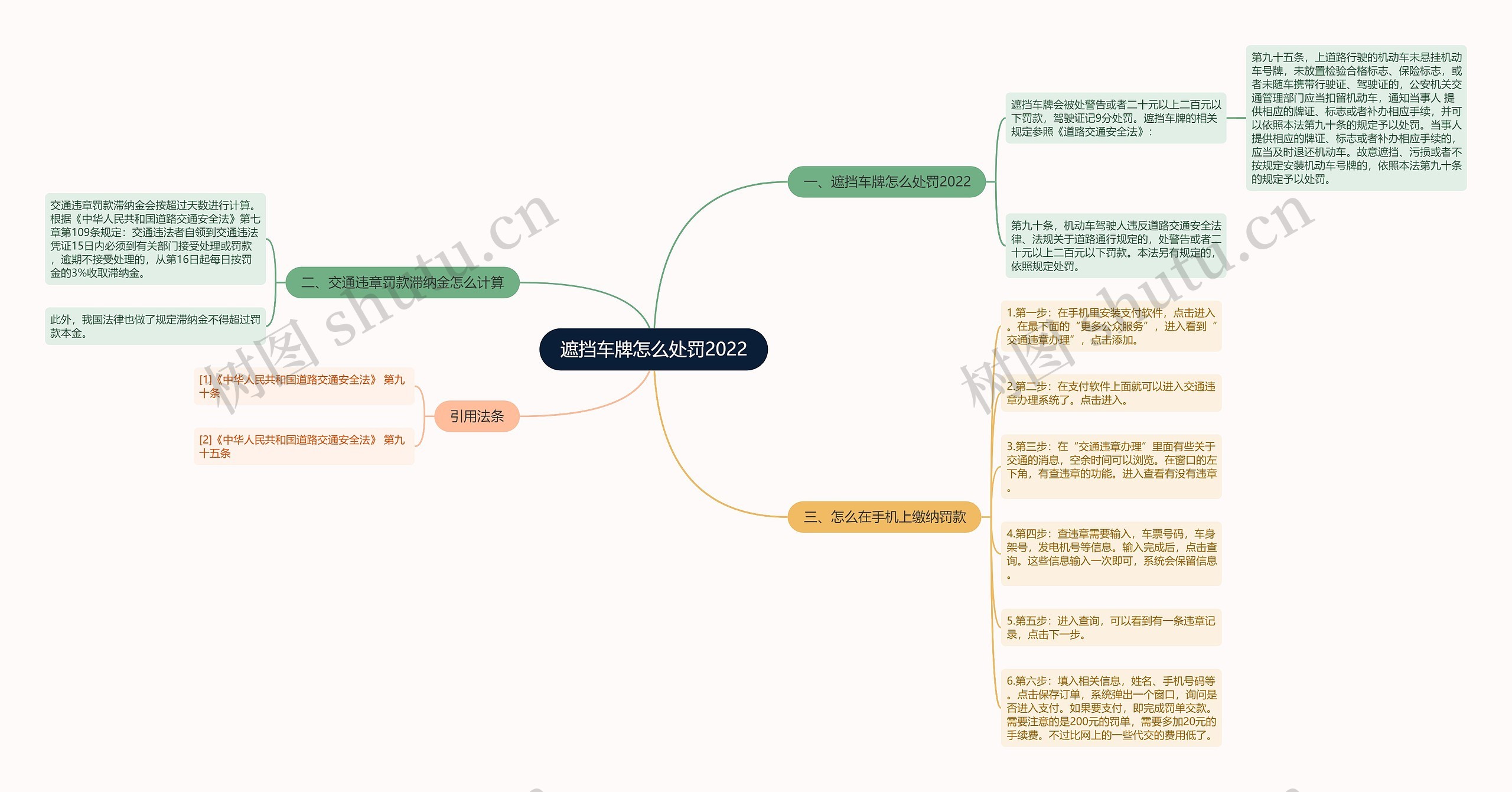 遮挡车牌怎么处罚2022思维导图