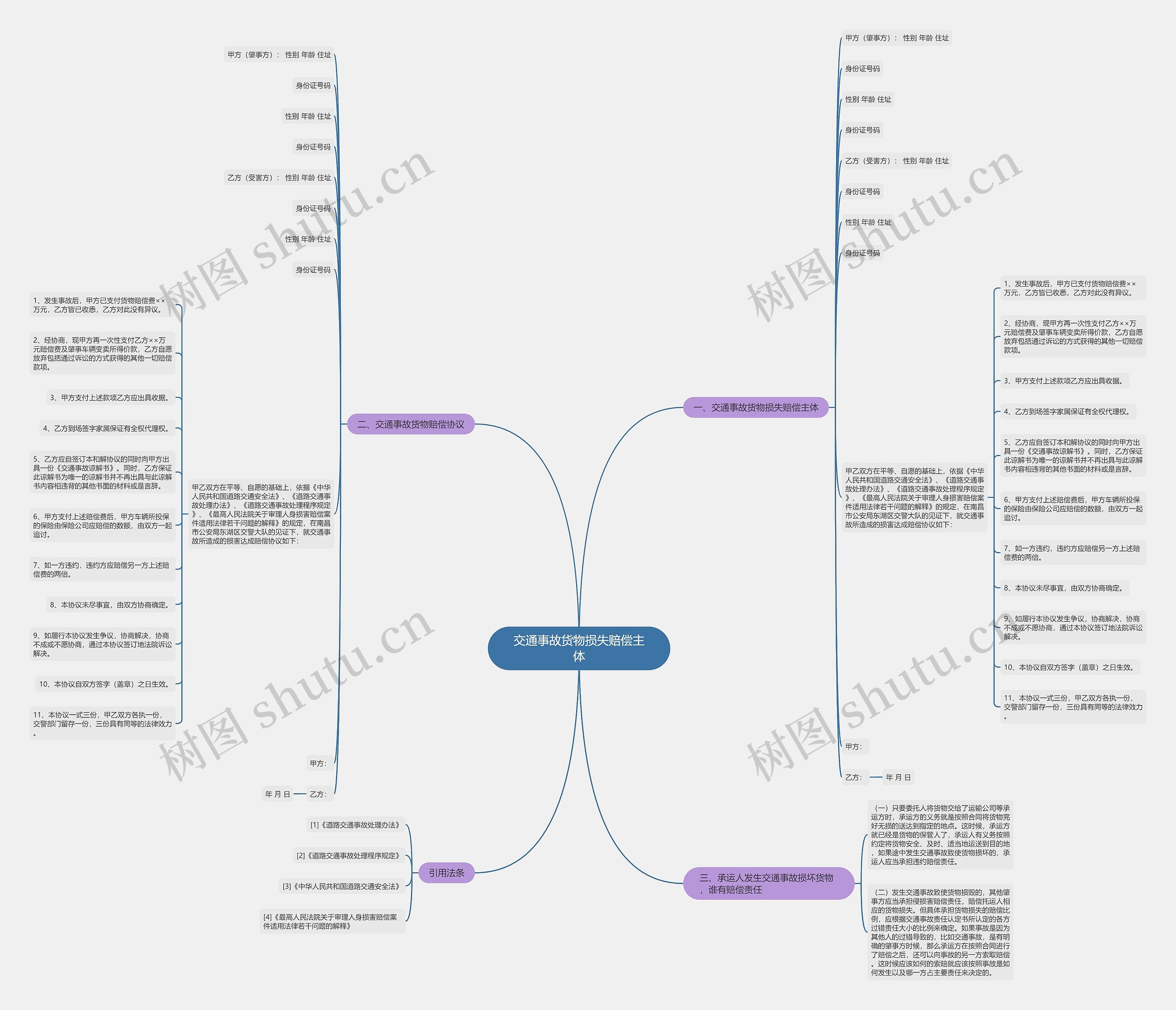 交通事故货物损失赔偿主体思维导图