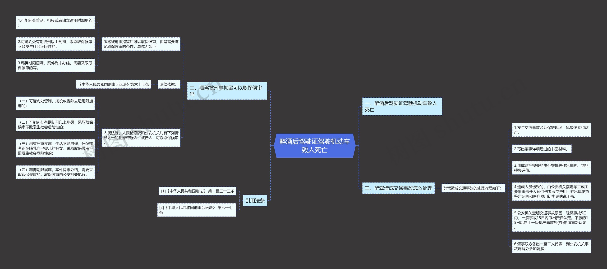 醉酒后驾驶证驾驶机动车致人死亡思维导图