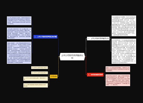 上市公司股权质押融资比例