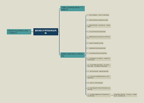 债务清欠中常见的诉讼风险