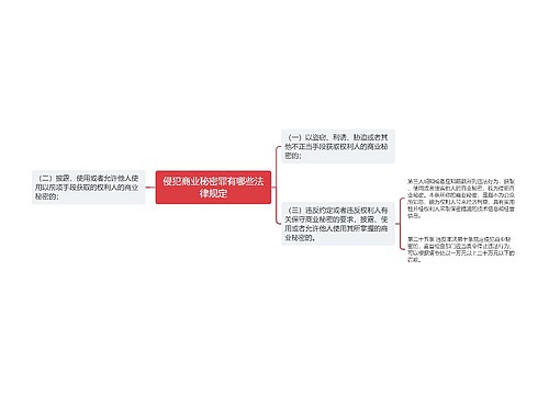 侵犯商业秘密罪有哪些法律规定