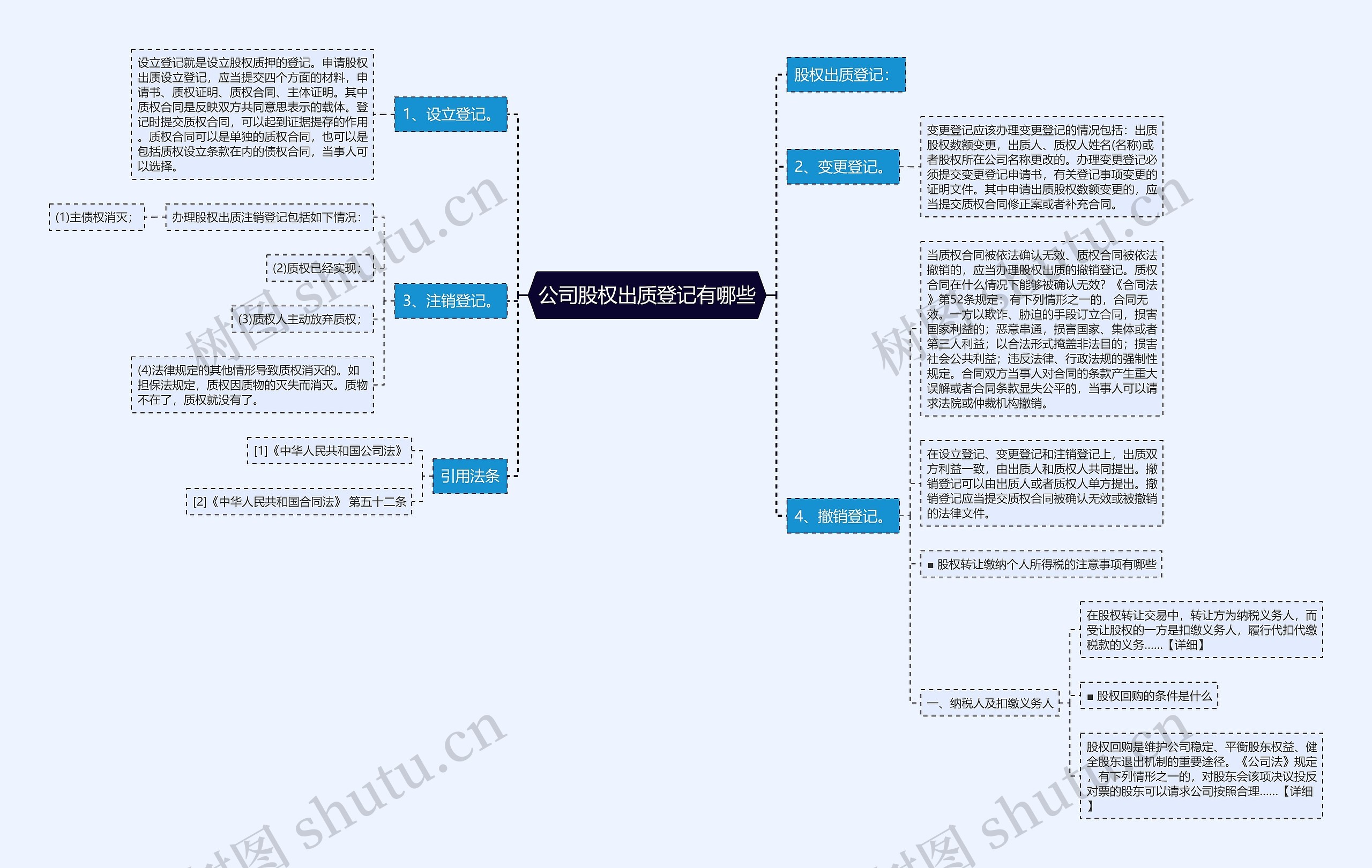 公司股权出质登记有哪些