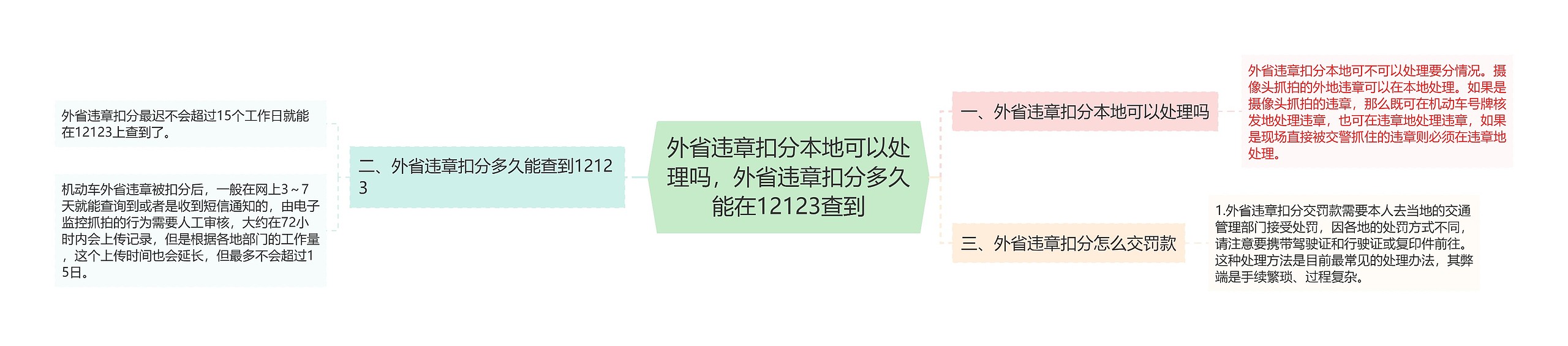 外省违章扣分本地可以处理吗，外省违章扣分多久能在12123查到