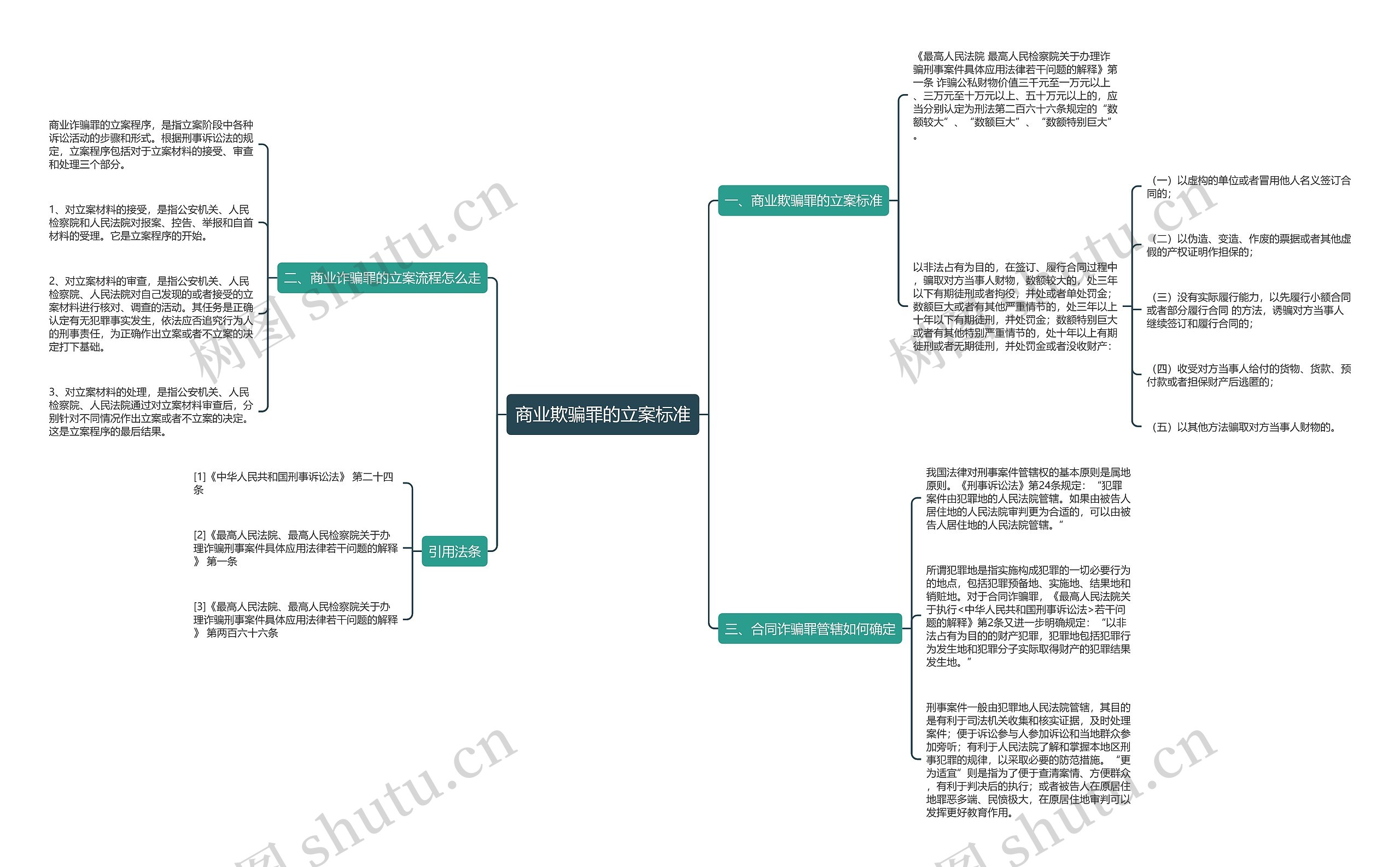 商业欺骗罪的立案标准 商业欺骗罪的立案标准