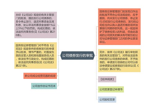 公司债券发行的审批