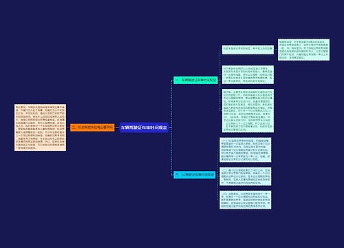 车辆驾驶证年审时间规定