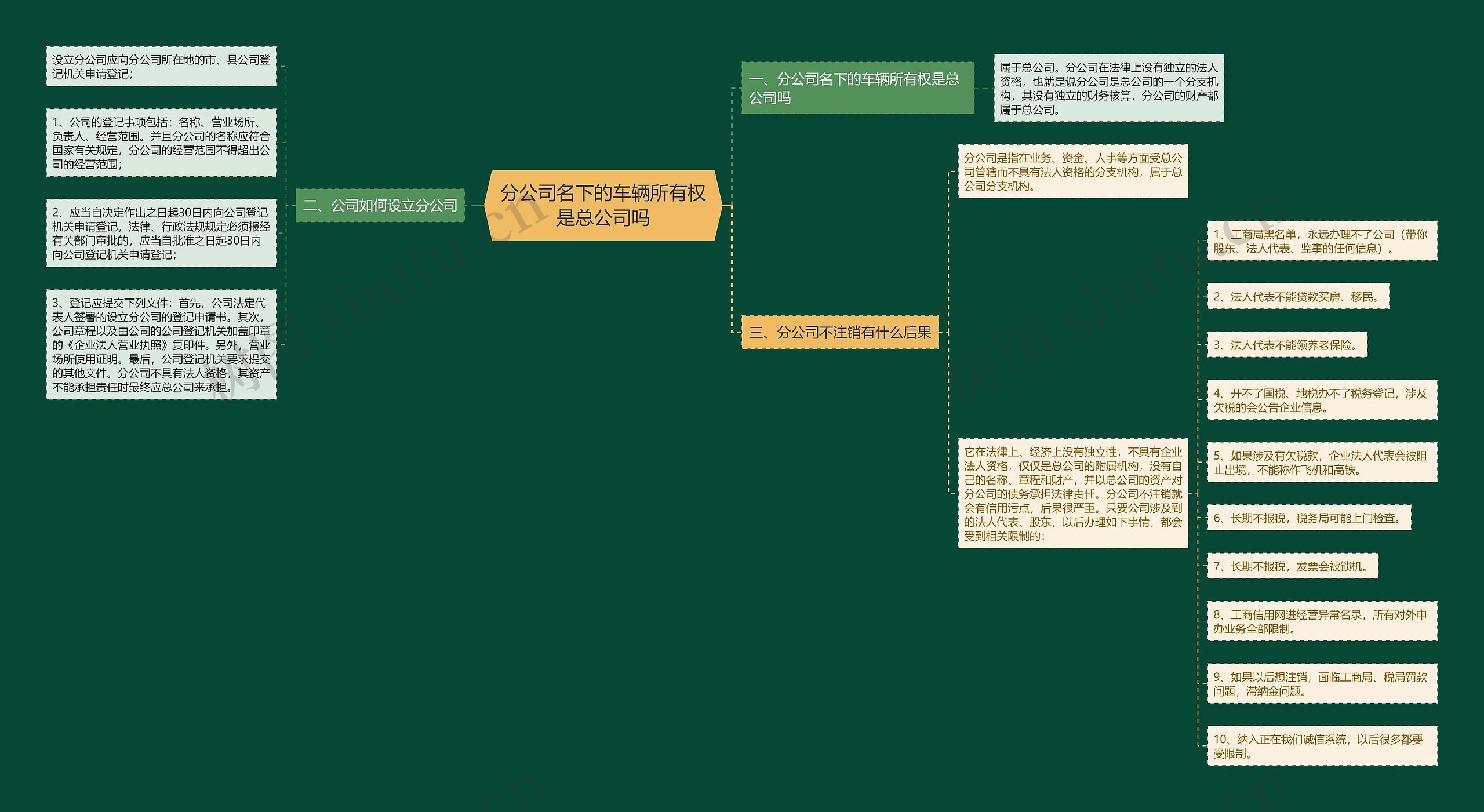 分公司名下的车辆所有权是总公司吗思维导图