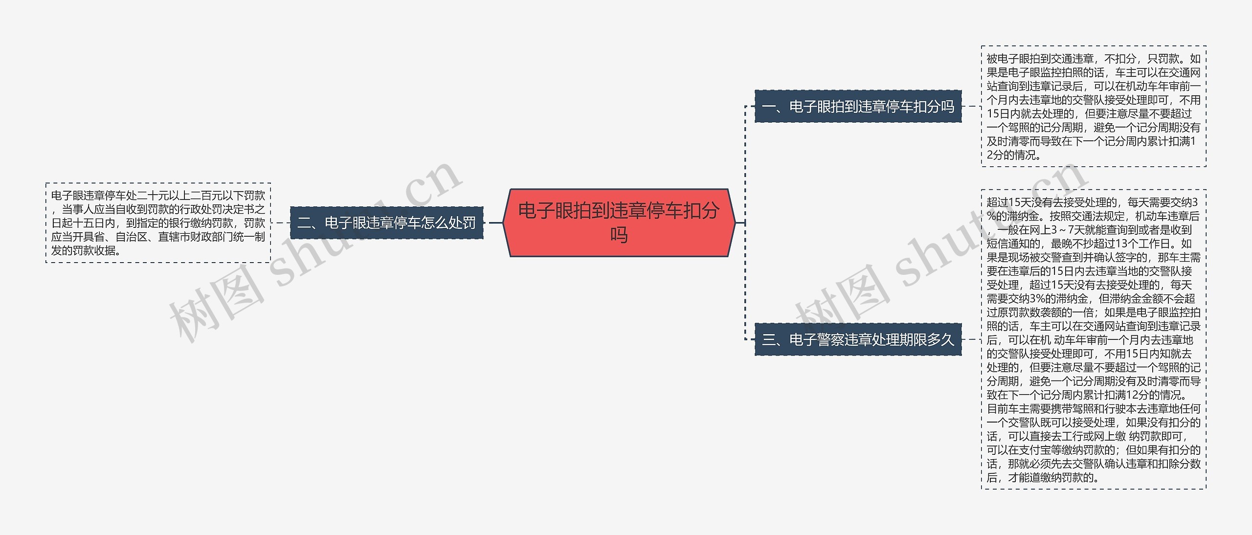 电子眼拍到违章停车扣分吗